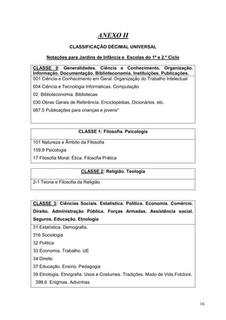 16
ANEXO II
CLASSIFICAÇÃO DÉCIMAL UNIVERSAL
Notações para Jardins de Infância e Escolas do 1º e 2.º Ciclo
CLASSE 0: Generalidades. Ciência e Conhecimento. Organização.
Informação. Documentação. Biblioteconomia. Instituições. Publicações.
001 Ciência e Conhecimento em Geral. Organização do Trabalho Intelectual
004 Ciência e Tecnologia Informáticas. Computação
02 Biblioteconomia. Bibliotecas
030 Obras Gerais de Referência. Enciclopédias, Dicionários. etc.
087.5 Publicações para crianças e jovens*
CLASSE 1: Filosofia. Psicologia
101 Natureza e Âmbito da Filosofia
159.9 Psicologia
17 Filosofia Moral. Ética. Filosofia Prática
CLASSE 2: Religião. Teologia
2-1 Teoria e Filosofia da Religião
CLASSE 3: Ciências Sociais. Estatística. Política. Economia. Comércio.
Direito. Administração Pública. Forças Armadas. Assistência social.
Seguros. Educação. Etnologia
31 Estatística. Demografia.
316 Sociologia
32 Politica
33 Economia. Trabalho. UE
34 Direito
37 Educação. Ensino. Pedagogia
39 Etnologia. Etnografia. Usos e Costumes. Tradições. Modo de Vida.Folclore.
398.6 Enigmas. Adivinhas
 