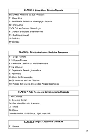 17
CLASSE 5: Matemática. Ciências Naturais
502 O Meio Ambiente e a sua Protecção
51 Matemática
52 Astronomia. Astrofísica. Investigação Espacial
524 O Universo
53/54 Física e Química. Mineralogia
57 Ciências Biológicas. Biodiversidade
574 Ecologia em geral
58 Botânica
59 Zoologia
CLASSE 6: Ciências Aplicadas. Medicina. Tecnologia
611 Corpo Humano
613 Higiene Pessoal
616 Pediatria. Doenças da Infância em Geral
618.2 Gravidez
62 Engenharia. Tecnologia em Geral
63 Agricultura
65 Meios de Comunicação
66/67 Industrias e Ofícios Diversos
688 Artigos de Fantasia. Brinquedos. Artigos Decorativos
CLASSE 7: Arte. Recreação. Entretenimento. Desporto
7 Arte. Artistas
74 Desenho. Design
745 Trabalhos Manuais. Artesanato
75 Pintura
78 Música
79Divertimentos. Espetáculos. Jogos. Desporto
CLASSE 8: Língua. Linguística. Literatura
81 Línguas
 