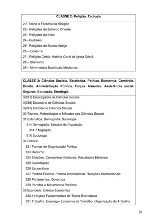 20
CLASSE 2: Religião. Teologia
2-1 Teoria e Filosofia da Religião
22 - Religiões do Extremo Oriente
23 - Religiões da Índia
24 - Budismo
25 - Religiões do Mundo Antigo
26 - Judaísmo
27 - Religião Cristã. História Geral da Igreja Cristã.
28 – Islamismo
29 – Movimentos Espirituais Modernos
CLASSE 3: Ciências Sociais. Estatística. Política. Economia. Comércio.
Direito. Administração Pública. Forças Armadas. Assistência social.
Seguros. Educação. Etnologia
3(031) Enciclopédia de Ciências Sociais
3(038) Dicionário de Ciências Sociais
3(091) História de Ciências Sociais
30 Teorias, Metodologias e Métodos nas Ciências Sociais
31 Estatística. Demografia. Sociologia
314 Demografia. Estudos da População
314.7 Migração
316 Sociologia
32 Política
321 Formas de Organização Política
323 Racismo
324 Eleições. Campanhas Eleitorais. Resultados Eleitorais
325 Colonização
326 Escravatura
327 Política Externa. Política Internacional. Relações Internacionais
328 Parlamentos. Governos
329 Partidos e Movimentos Políticos
33 Economia. Ciência Económica
330.1 Noções Fundamentais de Teoria Económica
331 Trabalho. Emprego- Economia do Trabalho. Organização do Trabalho
 