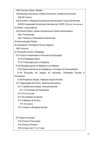 21
336 Finanças. Banca. Moeda
338 Situação Económica. Política Económica. Gestão da Economia
338.48 Turismo
339 Comércio. Relações Económicas Internacionais. Economia Mundial
339.92 Cooperação Económica internacional. OCDE, EU (Act. Económicas).
34 Direito. Jurisprudência
342 Direito Público. Direito Constitucional. Direito Administrativo
342.4 Constituição
342.7 Direitos e Liberdades Fundamentais
35 Administração Pública
36 Assistência. Previdência Social. Seguros
366 Consumo
37 Educação. Ensino. Pedagogia
37.01Tipos Fundamentais e Princípios da Educação
37.013 Pedagogia Geral
37.017 Educação para a Cidadania
37.02 Questões gerais da Didáctica e do Método
37.03 Desenvolvimento da Inteligência. Formação da Personalidade
37.04 Educação em relação ao educando. Orientação Escolar e
Profissional
37.06 Problemas Sociais. Relações Escola-Família
371 Organização do Ensino. Sistemas Educativos
371.1 Gestão das Escolas. Pessoal Docente
371.13 Formação de Professores
371.214 Currículos
371.26 Avaliação de Alunos
371.3 Métodos de Ensino
371.33 Leitura
371.5 Ordem e Disciplina Escolar
373 Tipos de Escolas
373.2 Ensino Pré-escolar
373.3 Ensino Primário
373.4 Ensino de 2.º e 3.º ciclo
 