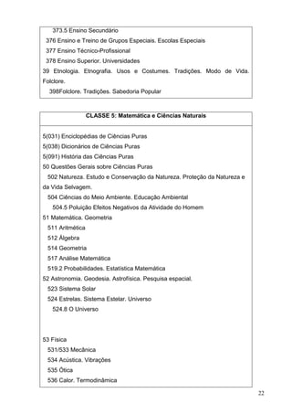 22
373.5 Ensino Secundário
376 Ensino e Treino de Grupos Especiais. Escolas Especiais
377 Ensino Técnico-Profissional
378 Ensino Superior. Universidades
39 Etnologia. Etnografia. Usos e Costumes. Tradições. Modo de Vida.
Folclore.
398Folclore. Tradições. Sabedoria Popular
CLASSE 5: Matemática e Ciências Naturais
5(031) Enciclopédias de Ciências Puras
5(038) Dicionários de Ciências Puras
5(091) História das Ciências Puras
50 Questões Gerais sobre Ciências Puras
502 Natureza. Estudo e Conservação da Natureza. Proteção da Natureza e
da Vida Selvagem.
504 Ciências do Meio Ambiente. Educação Ambiental
504.5 Poluição Efeitos Negativos da Atividade do Homem
51 Matemática. Geometria
511 Aritmética
512 Álgebra
514 Geometria
517 Análise Matemática
519.2 Probabilidades. Estatística Matemática
52 Astronomia. Geodesia. Astrofísica. Pesquisa espacial.
523 Sistema Solar
524 Estrelas. Sistema Estelar. Universo
524.8 O Universo
53 Física
531/533 Mecânica
534 Acústica. Vibrações
535 Ótica
536 Calor. Termodinâmica
 