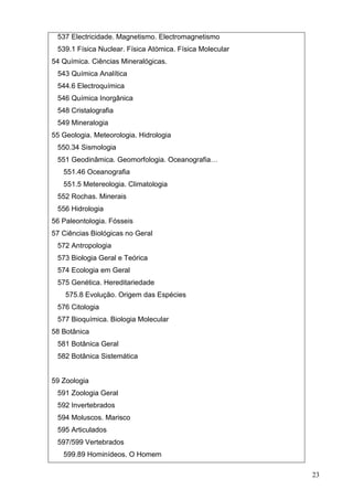 23
537 Electricidade. Magnetismo. Electromagnetismo
539.1 Física Nuclear. Física Atómica. Física Molecular
54 Química. Ciências Mineralógicas.
543 Química Analítica
544.6 Electroquímica
546 Química Inorgânica
548 Cristalografia
549 Mineralogia
55 Geologia. Meteorologia. Hidrologia
550.34 Sismologia
551 Geodinâmica. Geomorfologia. Oceanografia…
551.46 Oceanografia
551.5 Metereologia. Climatologia
552 Rochas. Minerais
556 Hidrologia
56 Paleontologia. Fósseis
57 Ciências Biológicas no Geral
572 Antropologia
573 Biologia Geral e Teórica
574 Ecologia em Geral
575 Genética. Hereditariedade
575.8 Evolução. Origem das Espécies
576 Citologia
577 Bioquímica. Biologia Molecular
58 Botânica
581 Botânica Geral
582 Botânica Sistemática
59 Zoologia
591 Zoologia Geral
592 Invertebrados
594 Moluscos. Marisco
595 Articulados
597/599 Vertebrados
599.89 Hominídeos. O Homem
 