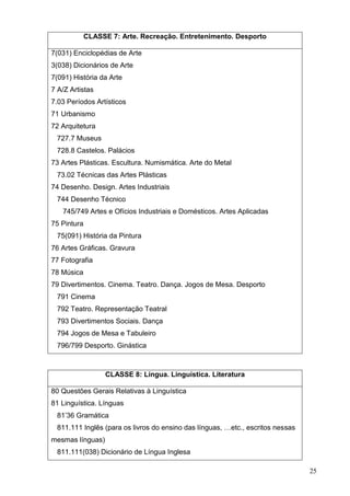 25
CLASSE 7: Arte. Recreação. Entretenimento. Desporto
7(031) Enciclopédias de Arte
3(038) Dicionários de Arte
7(091) História da Arte
7 A/Z Artistas
7.03 Períodos Artísticos
71 Urbanismo
72 Arquitetura
727.7 Museus
728.8 Castelos. Palácios
73 Artes Plásticas. Escultura. Numismática. Arte do Metal
73.02 Técnicas das Artes Plásticas
74 Desenho. Design. Artes Industriais
744 Desenho Técnico
745/749 Artes e Ofícios Industriais e Domésticos. Artes Aplicadas
75 Pintura
75(091) História da Pintura
76 Artes Gráficas. Gravura
77 Fotografia
78 Música
79 Divertimentos. Cinema. Teatro. Dança. Jogos de Mesa. Desporto
791 Cinema
792 Teatro. Representação Teatral
793 Divertimentos Sociais. Dança
794 Jogos de Mesa e Tabuleiro
796/799 Desporto. Ginástica
CLASSE 8: Língua. Linguística. Literatura
80 Questões Gerais Relativas à Linguística
81 Linguística. Línguas
81’36 Gramática
811.111 Inglês (para os livros do ensino das línguas, …etc., escritos nessas
mesmas línguas)
811.111(038) Dicionário de Língua Inglesa
 