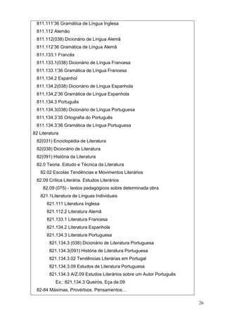 26
811.111’36 Gramática de Língua Inglesa
811.112 Alemão
811.112(038) Dicionário de Língua Alemã
811.112’36 Gramática de Língua Alemã
811.133.1 Francês
811.133.1(038) Dicionário de Língua Francesa
811.133.1’36 Gramática de Língua Francesa
811.134.2 Espanhol
811.134.2(038) Dicionário de Língua Espanhola
811.134,2’36 Gramática de Língua Espanhola
811.134.3 Português
811.134.3(038) Dicionário de Língua Portuguesa
811.134.3’35 Ortografia do Português
811.134.3’36 Gramática de Língua Portuguesa
82 Literatura
82(031) Enciclopédia de Literatura
82(038) Dicionário de Literatura
82(091) História da Literatura
82.0 Teoria. Estudo e Técnica da Literatura
82.02 Escolas Tendências e Movimentos Literários
82.09 Crítica Literária. Estudos Literários
82.09 (075) - textos pedagógicos sobre determinada obra
821.1Literatura de Línguas Individuais
821.111 Literatura Inglesa
821.112.2 Literatura Alemã
821.133.1 Literatura Francesa
821.134.2 Literatura Espanhola
821.134.3 Literatura Portuguesa
821.134.3 (038) Dicionário de Literatura Portuguesa
821.134.3(091) História de Literatura Portuguesa
821.134.3.02 Tendências Literárias em Portugal
821.134.3.09 Estudos de Literatura Portuguesa
821.134.3 A/Z.09 Estudos Literários sobre um Autor Português
Ex.: 821.134.3 Queirós, Eça de.09
82-84 Máximas. Provérbios. Pensamentos…
 