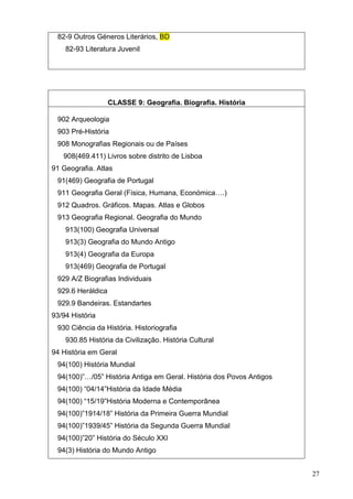 27
82-9 Outros Géneros Literários, BD
82-93 Literatura Juvenil
CLASSE 9: Geografia. Biografia. História
902 Arqueologia
903 Pré-História
908 Monografias Regionais ou de Países
908(469.411) Livros sobre distrito de Lisboa
91 Geografia. Atlas
91(469) Geografia de Portugal
911 Geografia Geral (Física, Humana, Económica….)
912 Quadros. Gráficos. Mapas. Atlas e Globos
913 Geografia Regional. Geografia do Mundo
913(100) Geografia Universal
913(3) Geografia do Mundo Antigo
913(4) Geografia da Europa
913(469) Geografia de Portugal
929 A/Z Biografias Individuais
929.6 Heráldica
929.9 Bandeiras. Estandartes
93/94 História
930 Ciência da História. Historiografia
930.85 História da Civilização. História Cultural
94 História em Geral
94(100) História Mundial
94(100)”…/05” História Antiga em Geral. História dos Povos Antigos
94(100) “04/14”História da Idade Média
94(100) “15/19”História Moderna e Contemporânea
94(100)”1914/18” História da Primeira Guerra Mundial
94(100)”1939/45” História da Segunda Guerra Mundial
94(100)”20” História do Século XXI
94(3) História do Mundo Antigo
 