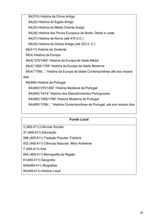 28
94(315) História da China Antiga
94(32) História do Egipto Antigo
94(35) História do Médio Oriente Antigo
94(36) História dos Povos Europeus do Norte, Oeste e Leste
94(37) História de Roma (até 476 d.C.)
94(38) História da Grécia Antiga (até 323 d. C.)
94(4+7) História do Ocidente
94(4) História da Europa
94(4)”375/1492” História da Europa da Idade Média
94(4)”1492/1789” História da Europa da Idade Moderna
94(4)”1789/...” História da Europa da Idade Contemporânea até aos nossos
dias
94(469) História de Portugal
94(469)”375/1492” História Medieval de Portugal
94(469)”14/16” História dos Descobrimentos Portugueses
94(469)”1492/1789” História Moderna de Portugal
94(469)”1789/...” História Contemporânea de Portugal, até aos nossos dias
Fundo Local
3 (469.411) Ciências Sociais
37 (469.411) Educação
398 (469.411) Tradição Popular. Folclore
502 (469.411) Ciências Naturais. Meio Ambiente
7 (469.411) Arte
908 (469.411) Monografia da Região
91(469.411) Geografia
929(469.411) Biografias
94(469.411) História Local
 
