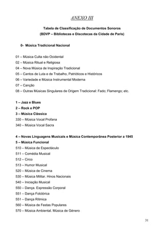 31
ANEXO III
Tabela de Classificação de Documentos Sonoros
(BDVP – Bibliotecas e Discotecas da Cidade de Paris)
0- Música Tradicional Nacional
01 – Música Culta não Ocidental
02 – Música Ritual e Religiosa
04 – Nova Música de Inspiração Tradicional
05 – Cantos de Luta e de Trabalho, Patrióticos e Históricos
06 – Variedade e Música Instrumental Moderna
07 – Canção
08 – Outras Músicas Singulares de Origem Tradicional: Fado; Flamengo; etc.
1 – Jazz e Blues
2 – Rock e POP
3 – Música Clássica
330 – Música Vocal Profana
340 – Música Vocal Sacra
4 – Novas Linguagens Musicais e Música Contemporânea Posterior a 1945
5 – Música Funcional
510 – Música de Espectáculo
511 – Comédia Musical
512 – Circo
513 – Humor Musical
520 – Música de Cinema
530 – Música Militar. Hinos Nacionais
540 – Iniciação Musical
550 – Dança. Expressão Corporal
551 – Dança Folclórica
551 – Dança Rítmica
560 – Música de Festas Populares
570 – Música Ambiental. Música de Género
 