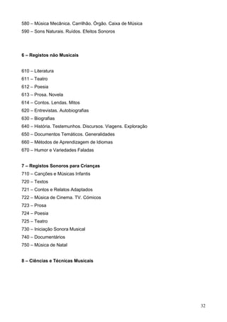 32
580 – Música Mecânica. Carrilhão. Órgão. Caixa de Música
590 – Sons Naturais. Ruídos. Efeitos Sonoros
6 – Registos não Musicais
610 – Literatura
611 – Teatro
612 – Poesia
613 – Prosa. Novela
614 – Contos. Lendas. Mitos
620 – Entrevistas. Autobiografias
630 – Biografias
640 – História. Testemunhos. Discursos. Viagens. Exploração
650 – Documentos Temáticos. Generalidades
660 – Métodos de Aprendizagem de Idiomas
670 – Humor e Variedades Faladas
7 – Registos Sonoros para Crianças
710 – Canções e Músicas Infantis
720 – Textos
721 – Contos e Relatos Adaptados
722 – Música de Cinema. TV. Cómicos
723 – Prosa
724 – Poesia
725 – Teatro
730 – Iniciação Sonora Musical
740 – Documentários
750 – Música de Natal
8 – Ciências e Técnicas Musicais
 