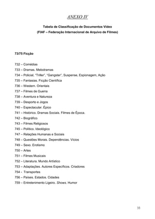 33
ANEXO IV
Tabela de Classificação de Documentos Vídeo
(FIAF – Federação Internacional de Arquivo de Filmes)
73/75 Ficção
732 – Comédias
733 – Dramas. Melodramas
734 – Policial, “Triller”, “Gangster”, Suspense, Espionagem, Ação
735 – Fantasias. Ficção Científica
736 – Western. Orientais
737 – Filmes de Guerra
738 – Aventura e Natureza
739 – Desporto e Jogos
740 – Espectacular. Épico
741 – Histórico. Dramas Sociais. Filmes de Época.
742 – Biográfico
743 – Filmes Religiosos
745 – Político. Ideológico
747 – Relações Humanas e Sociais
748 – Questões Morais. Dependências. Vícios
749 – Sexo. Erotismo
750 – Artes
751 – Filmes Musicais
752 – Literatura. Mundo Artístico
753 – Adaptações. Autores Específicos. Criadores
754 - Transportes
756 – Países. Estados. Cidades
759 – Entretenimento Ligeiro. Shows. Humor
 