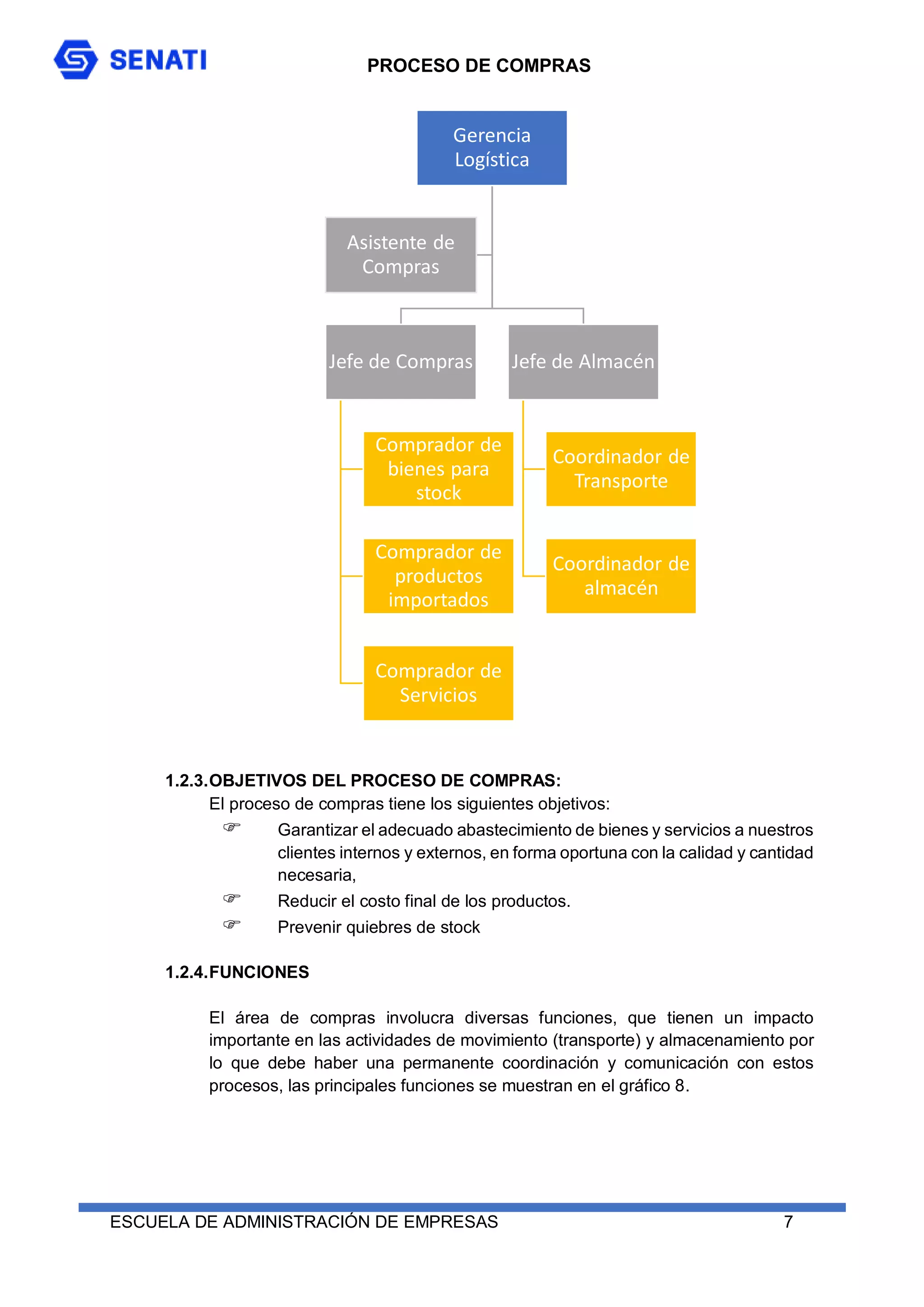 PROCESO DE COMPRAS
ESCUELA DE ADMINISTRACIÓN DE EMPRESAS 7
1.2.3.OBJETIVOS DEL PROCESO DE COMPRAS:
El proceso de compras tiene los siguientes objetivos:
 Garantizar el adecuado abastecimiento de bienes y servicios a nuestros
clientes internos y externos, en forma oportuna con la calidad y cantidad
necesaria,
 Reducir el costo final de los productos.
 Prevenir quiebres de stock
1.2.4.FUNCIONES
El área de compras involucra diversas funciones, que tienen un impacto
importante en las actividades de movimiento (transporte) y almacenamiento por
lo que debe haber una permanente coordinación y comunicación con estos
procesos, las principales funciones se muestran en el gráfico 8.
Gerencia
Logística
Jefe de Compras
Comprador de
bienes para
stock
Comprador de
productos
importados
Comprador de
Servicios
Jefe de Almacén
Coordinador de
Transporte
Coordinador de
almacén
Asistente de
Compras
 