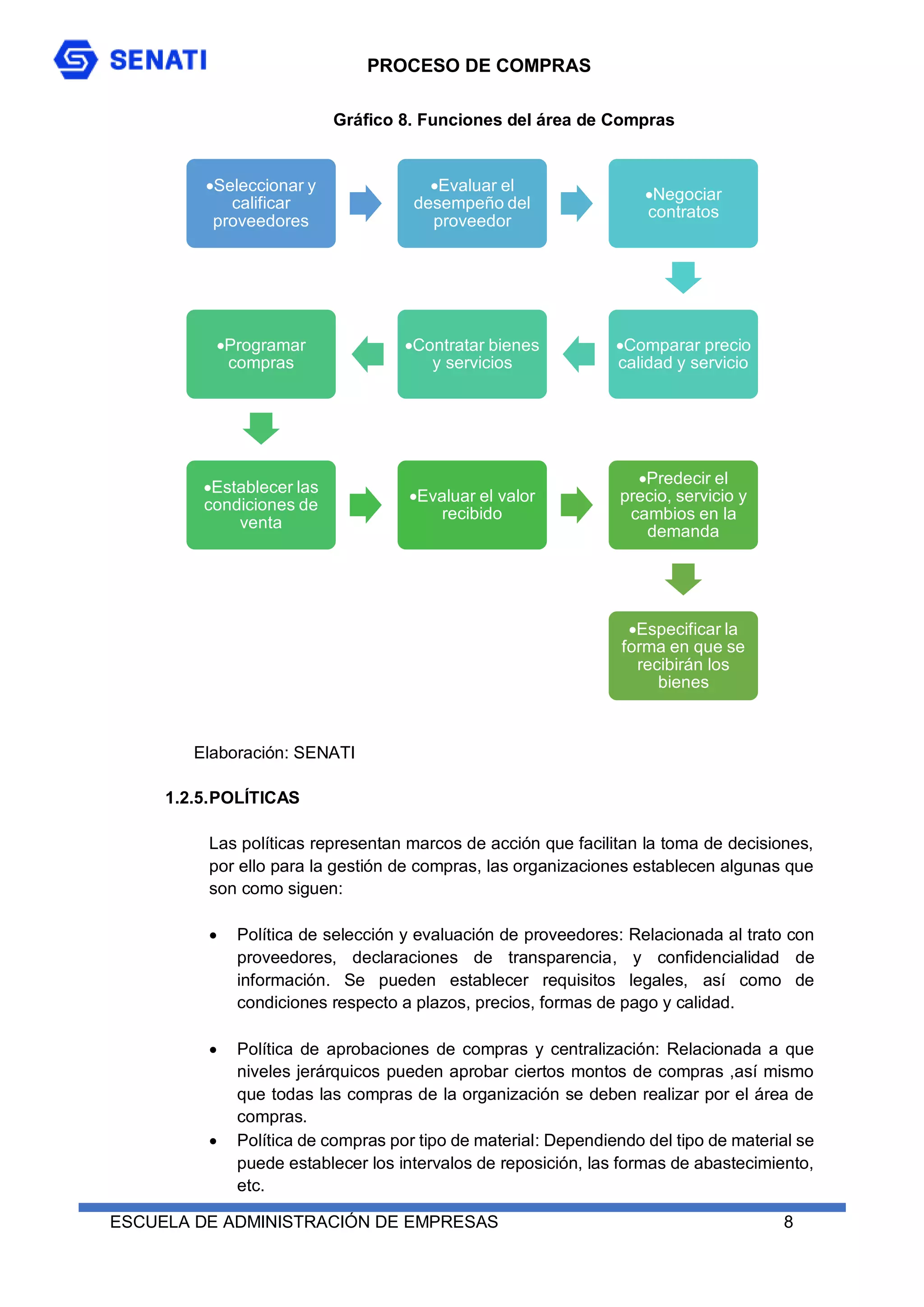 PROCESO DE COMPRAS
ESCUELA DE ADMINISTRACIÓN DE EMPRESAS 8
Gráfico 8. Funciones del área de Compras
Elaboración: SENATI
1.2.5.POLÍTICAS
Las políticas representan marcos de acción que facilitan la toma de decisiones,
por ello para la gestión de compras, las organizaciones establecen algunas que
son como siguen:
 Política de selección y evaluación de proveedores: Relacionada al trato con
proveedores, declaraciones de transparencia, y confidencialidad de
información. Se pueden establecer requisitos legales, así como de
condiciones respecto a plazos, precios, formas de pago y calidad.
 Política de aprobaciones de compras y centralización: Relacionada a que
niveles jerárquicos pueden aprobar ciertos montos de compras ,así mismo
que todas las compras de la organización se deben realizar por el área de
compras.
 Política de compras por tipo de material: Dependiendo del tipo de material se
puede establecer los intervalos de reposición, las formas de abastecimiento,
etc.
Seleccionar y
calificar
proveedores
Evaluar el
desempeño del
proveedor
Negociar
contratos
Comparar precio
calidad y servicio
Contratar bienes
y servicios
Programar
compras
Establecer las
condiciones de
venta
Evaluar el valor
recibido
Predecir el
precio, servicio y
cambios en la
demanda
Especificar la
forma en que se
recibirán los
bienes
 