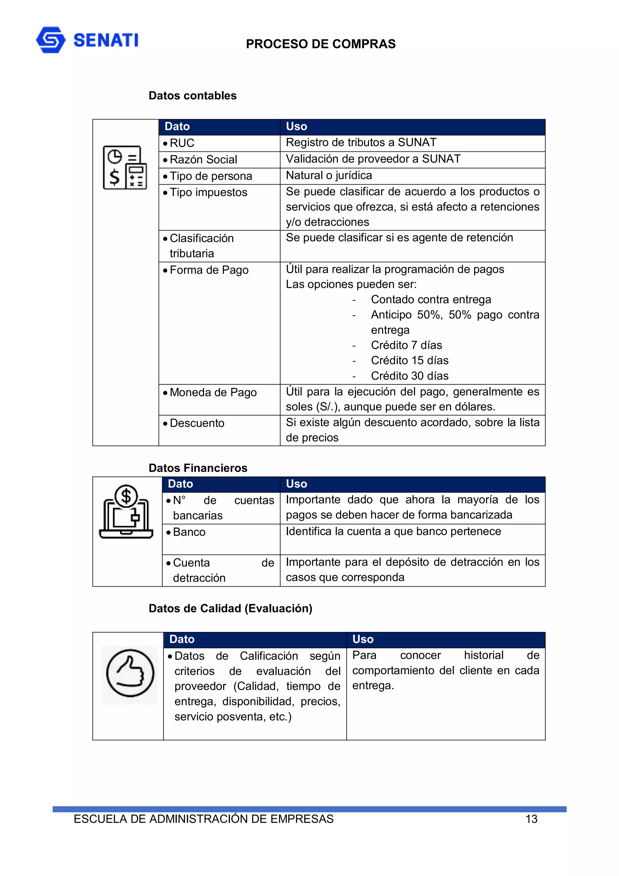 PROCESO DE COMPRAS
ESCUELA DE ADMINISTRACIÓN DE EMPRESAS 13
Datos contables
Dato Uso
 RUC Registro de tributos a SUNAT
 Razón Social Validación de proveedor a SUNAT
 Tipo de persona Natural o jurídica
 Tipo impuestos Se puede clasificar de acuerdo a los productos o
servicios que ofrezca, si está afecto a retenciones
y/o detracciones
 Clasificación
tributaria
Se puede clasificar si es agente de retención
 Forma de Pago Útil para realizar la programación de pagos
Las opciones pueden ser:
- Contado contra entrega
- Anticipo 50%, 50% pago contra
entrega
- Crédito 7 días
- Crédito 15 días
- Crédito 30 días
 Moneda de Pago Útil para la ejecución del pago, generalmente es
soles (S/.), aunque puede ser en dólares.
 Descuento Si existe algún descuento acordado, sobre la lista
de precios
Datos Financieros
Dato Uso
 N° de cuentas
bancarias
Importante dado que ahora la mayoría de los
pagos se deben hacer de forma bancarizada
 Banco Identifica la cuenta a que banco pertenece
 Cuenta de
detracción
Importante para el depósito de detracción en los
casos que corresponda
Datos de Calidad (Evaluación)
Dato Uso
 Datos de Calificación según
criterios de evaluación del
proveedor (Calidad, tiempo de
entrega, disponibilidad, precios,
servicio posventa, etc.)
Para conocer historial de
comportamiento del cliente en cada
entrega.
 