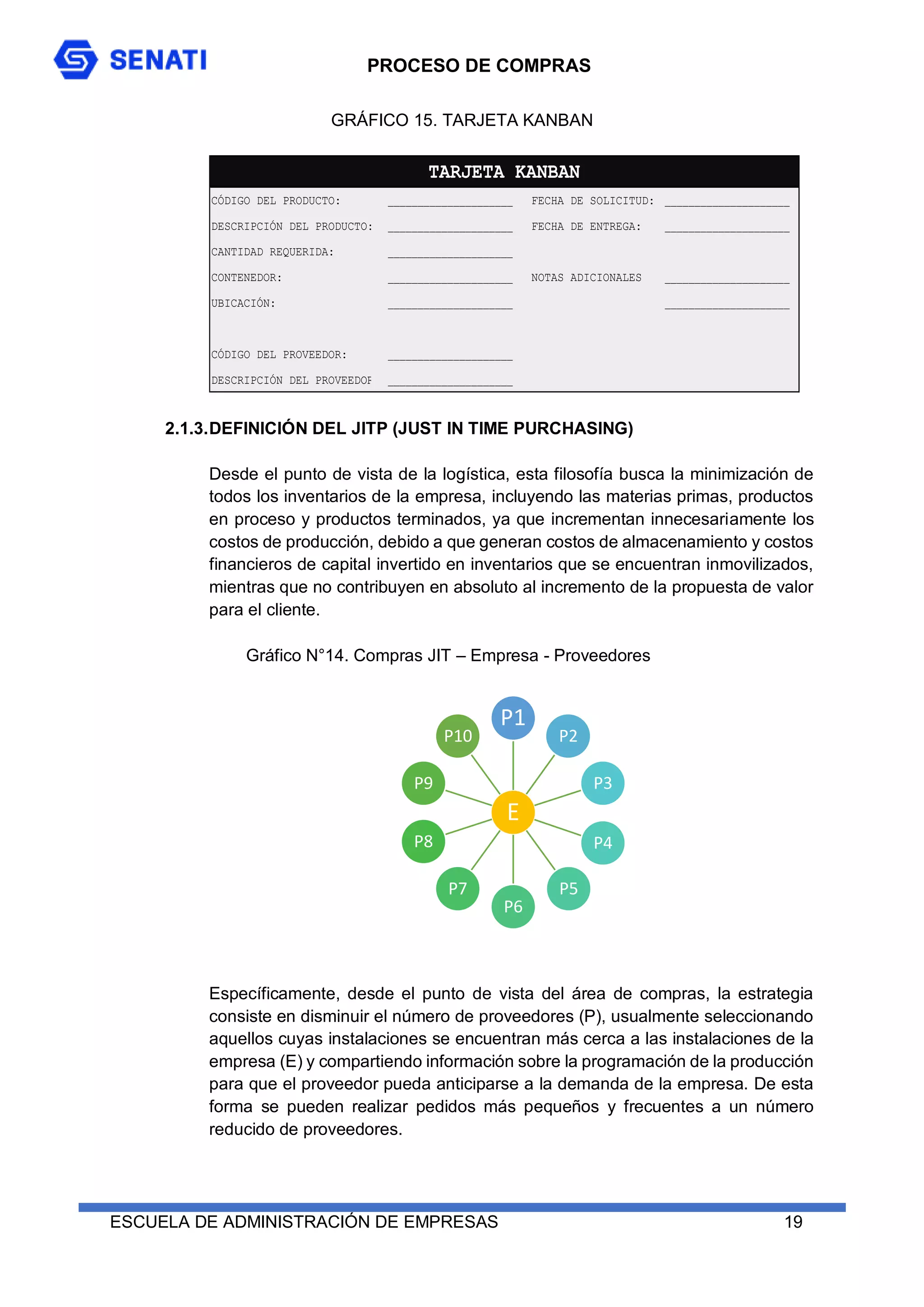PROCESO DE COMPRAS
ESCUELA DE ADMINISTRACIÓN DE EMPRESAS 19
GRÁFICO 15. TARJETA KANBAN
2.1.3.DEFINICIÓN DEL JITP (JUST IN TIME PURCHASING)
Desde el punto de vista de la logística, esta filosofía busca la minimización de
todos los inventarios de la empresa, incluyendo las materias primas, productos
en proceso y productos terminados, ya que incrementan innecesariamente los
costos de producción, debido a que generan costos de almacenamiento y costos
financieros de capital invertido en inventarios que se encuentran inmovilizados,
mientras que no contribuyen en absoluto al incremento de la propuesta de valor
para el cliente.
Específicamente, desde el punto de vista del área de compras, la estrategia
consiste en disminuir el número de proveedores (P), usualmente seleccionando
aquellos cuyas instalaciones se encuentran más cerca a las instalaciones de la
empresa (E) y compartiendo información sobre la programación de la producción
para que el proveedor pueda anticiparse a la demanda de la empresa. De esta
forma se pueden realizar pedidos más pequeños y frecuentes a un número
reducido de proveedores.
CÓDIGO DEL PRODUCTO: _____________________ FECHA DE SOLICITUD: _____________________
DESCRIPCIÓN DEL PRODUCTO: _____________________ FECHA DE ENTREGA: _____________________
CANTIDAD REQUERIDA: _____________________
CONTENEDOR: _____________________ NOTAS ADICIONALES _____________________
UBICACIÓN: _____________________ _____________________
CÓDIGO DEL PROVEEDOR: _____________________
DESCRIPCIÓN DEL PROVEEDOR: _____________________
TARJETA KANBAN
E
P1
P2
P3
P4
P5
P6
P7
P8
P9
P10
Gráfico N°14. Compras JIT – Empresa - Proveedores
 