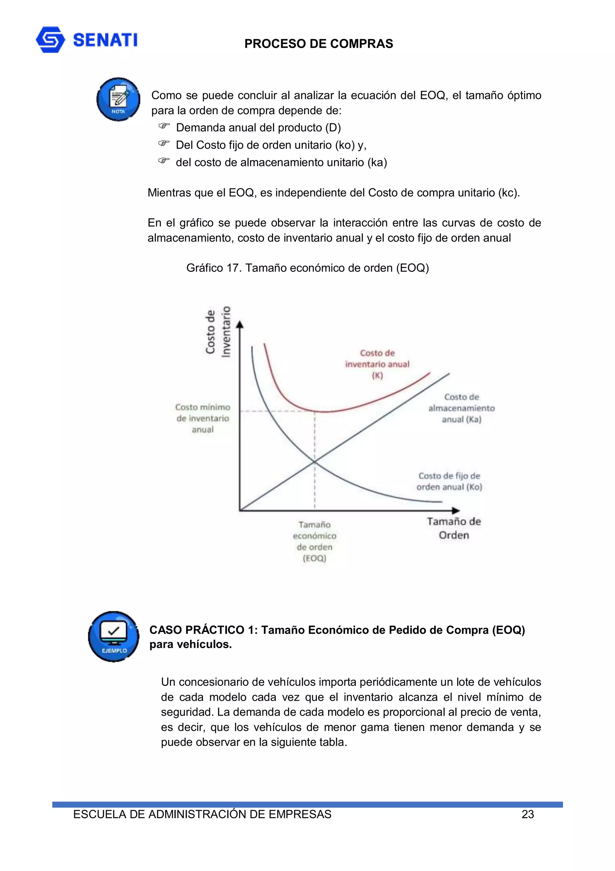 PROCESO DE COMPRAS
ESCUELA DE ADMINISTRACIÓN DE EMPRESAS 23
Como se puede concluir al analizar la ecuación del EOQ, el tamaño óptimo
para la orden de compra depende de:
 Demanda anual del producto (D)
 Del Costo fijo de orden unitario (ko) y,
 del costo de almacenamiento unitario (ka)
Mientras que el EOQ, es independiente del Costo de compra unitario (kc).
En el gráfico se puede observar la interacción entre las curvas de costo de
almacenamiento, costo de inventario anual y el costo fijo de orden anual
Gráfico 17. Tamaño económico de orden (EOQ)
CASO PRÁCTICO 1: Tamaño Económico de Pedido de Compra (EOQ)
para vehículos.
Un concesionario de vehículos importa periódicamente un lote de vehículos
de cada modelo cada vez que el inventario alcanza el nivel mínimo de
seguridad. La demanda de cada modelo es proporcional al precio de venta,
es decir, que los vehículos de menor gama tienen menor demanda y se
puede observar en la siguiente tabla.
 