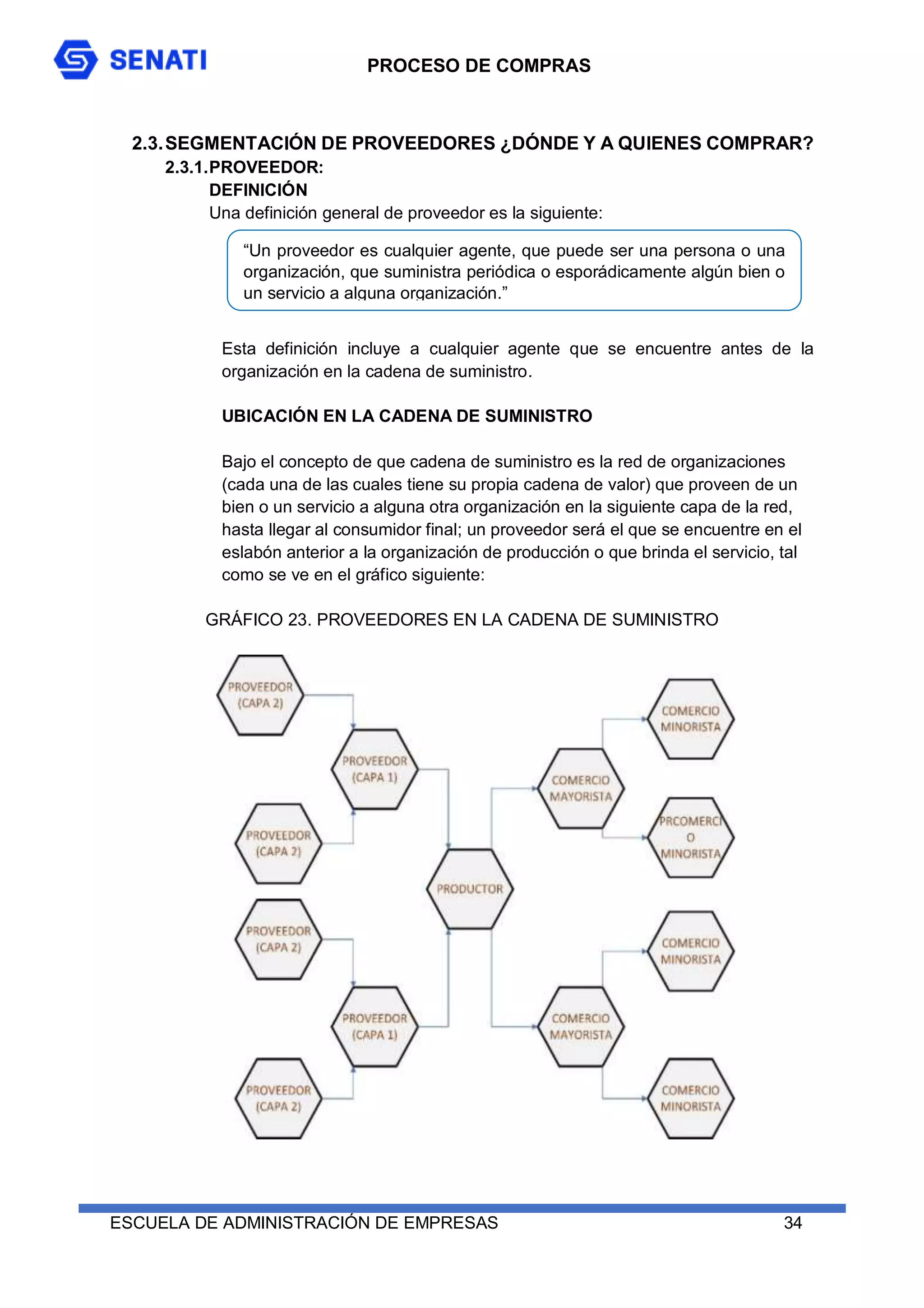 PROCESO DE COMPRAS
ESCUELA DE ADMINISTRACIÓN DE EMPRESAS 34
2.3.SEGMENTACIÓN DE PROVEEDORES ¿DÓNDE Y A QUIENES COMPRAR?
2.3.1.PROVEEDOR:
DEFINICIÓN
Una definición general de proveedor es la siguiente:
Esta definición incluye a cualquier agente que se encuentre antes de la
organización en la cadena de suministro.
UBICACIÓN EN LA CADENA DE SUMINISTRO
Bajo el concepto de que cadena de suministro es la red de organizaciones
(cada una de las cuales tiene su propia cadena de valor) que proveen de un
bien o un servicio a alguna otra organización en la siguiente capa de la red,
hasta llegar al consumidor final; un proveedor será el que se encuentre en el
eslabón anterior a la organización de producción o que brinda el servicio, tal
como se ve en el gráfico siguiente:
GRÁFICO 23. PROVEEDORES EN LA CADENA DE SUMINISTRO
“Un proveedor es cualquier agente, que puede ser una persona o una
organización, que suministra periódica o esporádicamente algún bien o
un servicio a alguna organización.”
 