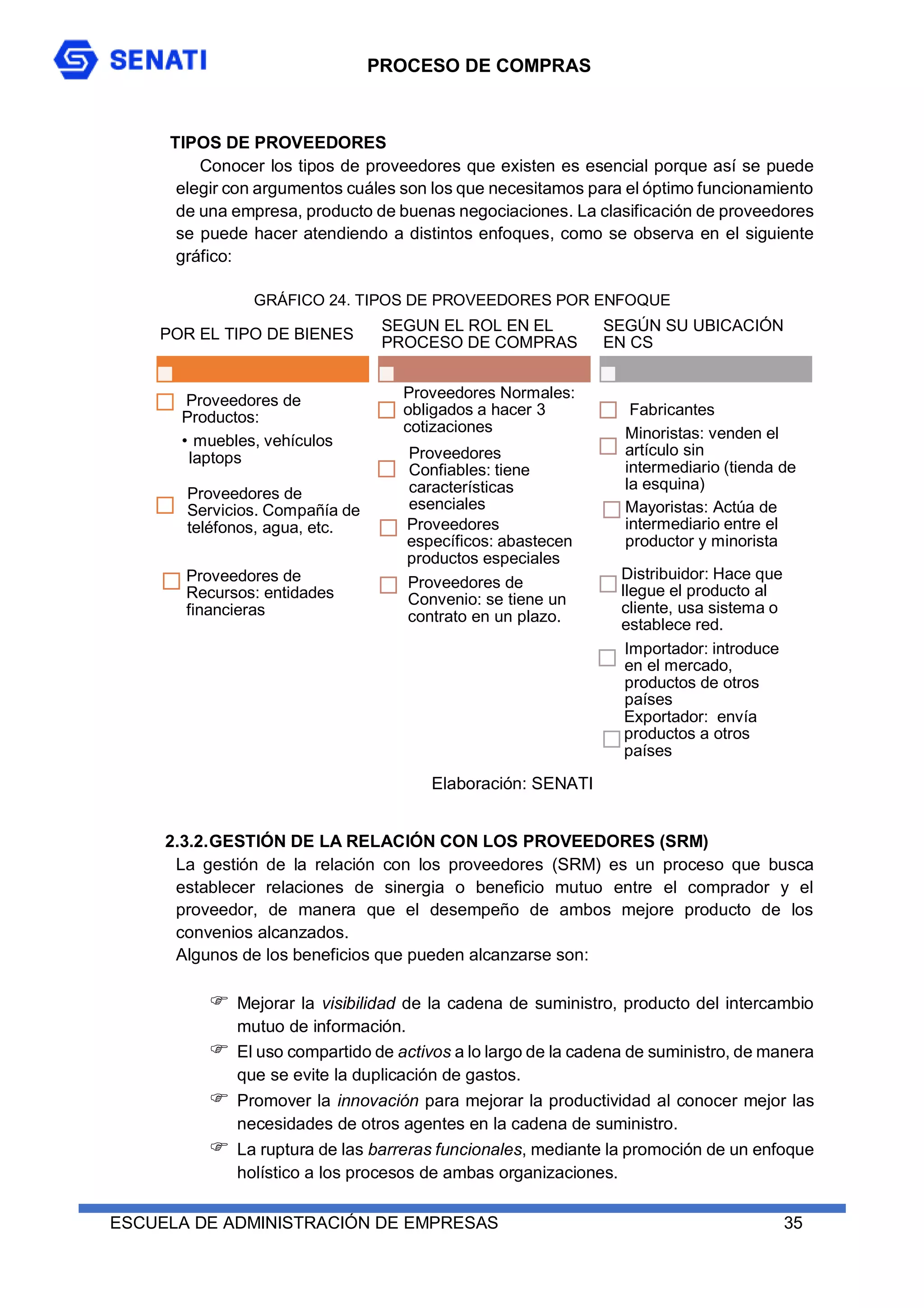 PROCESO DE COMPRAS
ESCUELA DE ADMINISTRACIÓN DE EMPRESAS 35
TIPOS DE PROVEEDORES
Conocer los tipos de proveedores que existen es esencial porque así se puede
elegir con argumentos cuáles son los que necesitamos para el óptimo funcionamiento
de una empresa, producto de buenas negociaciones. La clasificación de proveedores
se puede hacer atendiendo a distintos enfoques, como se observa en el siguiente
gráfico:
GRÁFICO 24. TIPOS DE PROVEEDORES POR ENFOQUE
2.3.2.GESTIÓN DE LA RELACIÓN CON LOS PROVEEDORES (SRM)
La gestión de la relación con los proveedores (SRM) es un proceso que busca
establecer relaciones de sinergia o beneficio mutuo entre el comprador y el
proveedor, de manera que el desempeño de ambos mejore producto de los
convenios alcanzados.
Algunos de los beneficios que pueden alcanzarse son:
 Mejorar la visibilidad de la cadena de suministro, producto del intercambio
mutuo de información.
 El uso compartido de activos a lo largo de la cadena de suministro, de manera
que se evite la duplicación de gastos.
 Promover la innovación para mejorar la productividad al conocer mejor las
necesidades de otros agentes en la cadena de suministro.
 La ruptura de las barreras funcionales, mediante la promoción de un enfoque
holístico a los procesos de ambas organizaciones.
POR EL TIPO DE BIENES
Proveedores de
Productos:
• muebles, vehículos
laptops
Proveedores de
Servicios. Compañía de
teléfonos, agua, etc.
Proveedores de
Recursos: entidades
financieras
SEGUN EL ROL EN EL
PROCESO DE COMPRAS
Proveedores Normales:
obligados a hacer 3
cotizaciones
Proveedores
Confiables: tiene
características
esenciales
Proveedores
específicos: abastecen
productos especiales
Proveedores de
Convenio: se tiene un
contrato en un plazo.
SEGÚN SU UBICACIÓN
EN CS
Fabricantes
Minoristas: venden el
artículo sin
intermediario (tienda de
la esquina)
Mayoristas: Actúa de
intermediario entre el
productor y minorista
Distribuidor: Hace que
llegue el producto al
cliente, usa sistema o
establece red.
Importador: introduce
en el mercado,
productos de otros
países
Exportador: envía
productos a otros
países
Elaboración: SENATI
 