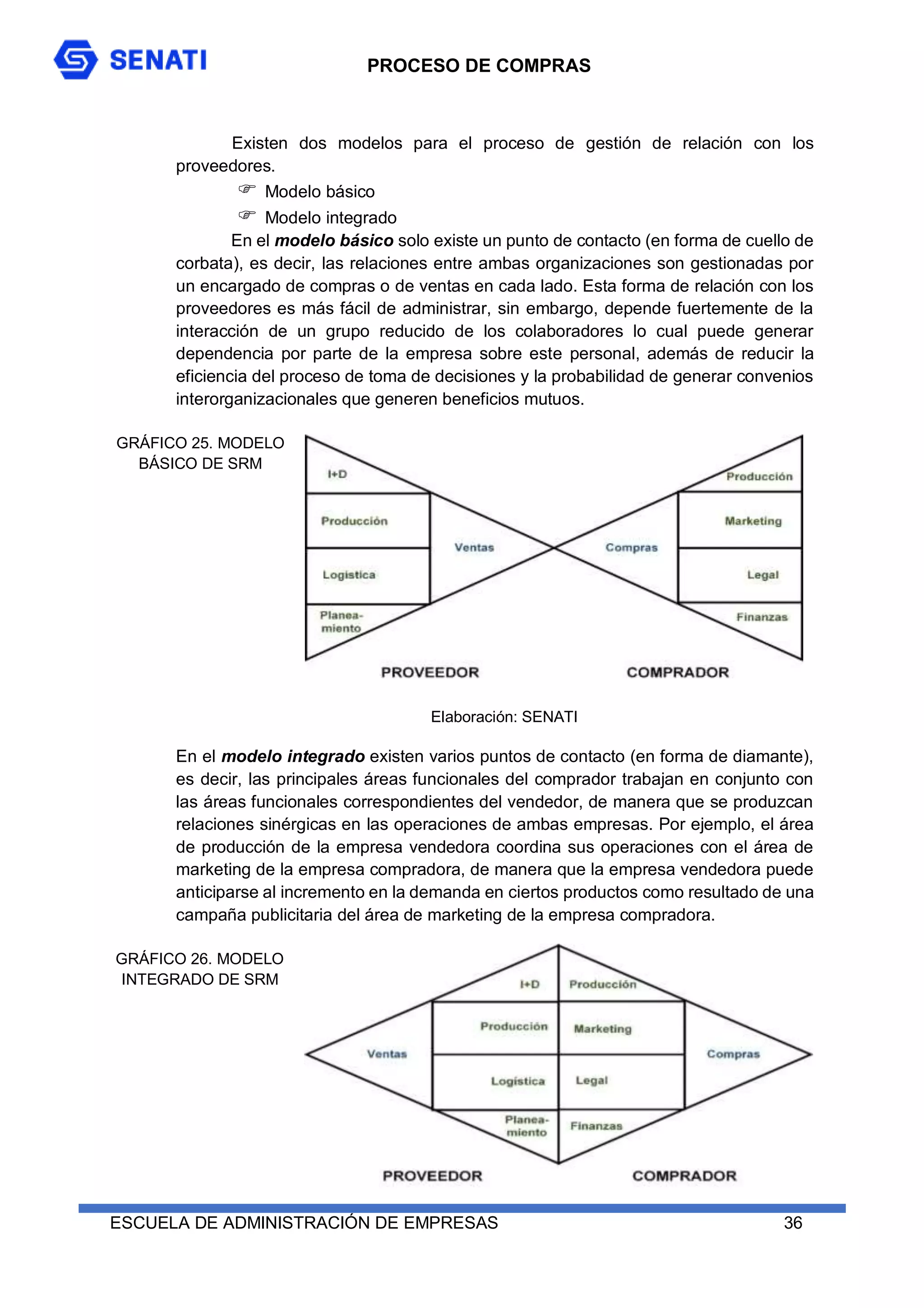 PROCESO DE COMPRAS
ESCUELA DE ADMINISTRACIÓN DE EMPRESAS 36
Existen dos modelos para el proceso de gestión de relación con los
proveedores.
 Modelo básico
 Modelo integrado
En el modelo básico solo existe un punto de contacto (en forma de cuello de
corbata), es decir, las relaciones entre ambas organizaciones son gestionadas por
un encargado de compras o de ventas en cada lado. Esta forma de relación con los
proveedores es más fácil de administrar, sin embargo, depende fuertemente de la
interacción de un grupo reducido de los colaboradores lo cual puede generar
dependencia por parte de la empresa sobre este personal, además de reducir la
eficiencia del proceso de toma de decisiones y la probabilidad de generar convenios
interorganizacionales que generen beneficios mutuos.
GRÁFICO 25. MODELO
BÁSICO DE SRM
En el modelo integrado existen varios puntos de contacto (en forma de diamante),
es decir, las principales áreas funcionales del comprador trabajan en conjunto con
las áreas funcionales correspondientes del vendedor, de manera que se produzcan
relaciones sinérgicas en las operaciones de ambas empresas. Por ejemplo, el área
de producción de la empresa vendedora coordina sus operaciones con el área de
marketing de la empresa compradora, de manera que la empresa vendedora puede
anticiparse al incremento en la demanda en ciertos productos como resultado de una
campaña publicitaria del área de marketing de la empresa compradora.
GRÁFICO 26. MODELO
INTEGRADO DE SRM
Elaboración: SENATI
 