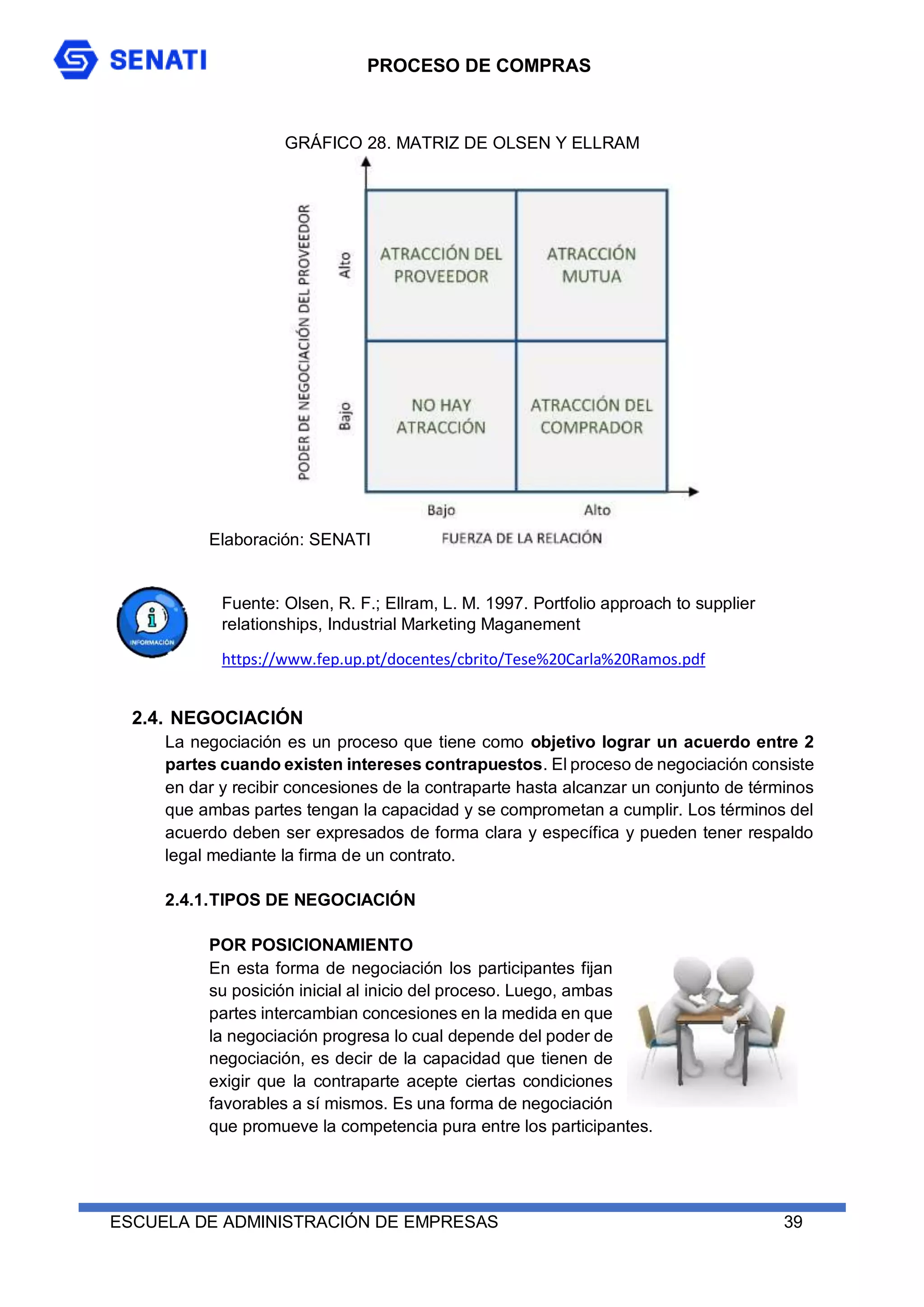 PROCESO DE COMPRAS
ESCUELA DE ADMINISTRACIÓN DE EMPRESAS 39
GRÁFICO 28. MATRIZ DE OLSEN Y ELLRAM
Fuente: Olsen, R. F.; Ellram, L. M. 1997. Portfolio approach to supplier
relationships, Industrial Marketing Maganement
https://www.fep.up.pt/docentes/cbrito/Tese%20Carla%20Ramos.pdf
2.4. NEGOCIACIÓN
La negociación es un proceso que tiene como objetivo lograr un acuerdo entre 2
partes cuando existen intereses contrapuestos. El proceso de negociación consiste
en dar y recibir concesiones de la contraparte hasta alcanzar un conjunto de términos
que ambas partes tengan la capacidad y se comprometan a cumplir. Los términos del
acuerdo deben ser expresados de forma clara y específica y pueden tener respaldo
legal mediante la firma de un contrato.
2.4.1.TIPOS DE NEGOCIACIÓN
POR POSICIONAMIENTO
En esta forma de negociación los participantes fijan
su posición inicial al inicio del proceso. Luego, ambas
partes intercambian concesiones en la medida en que
la negociación progresa lo cual depende del poder de
negociación, es decir de la capacidad que tienen de
exigir que la contraparte acepte ciertas condiciones
favorables a sí mismos. Es una forma de negociación
que promueve la competencia pura entre los participantes.
Elaboración: SENATI
 