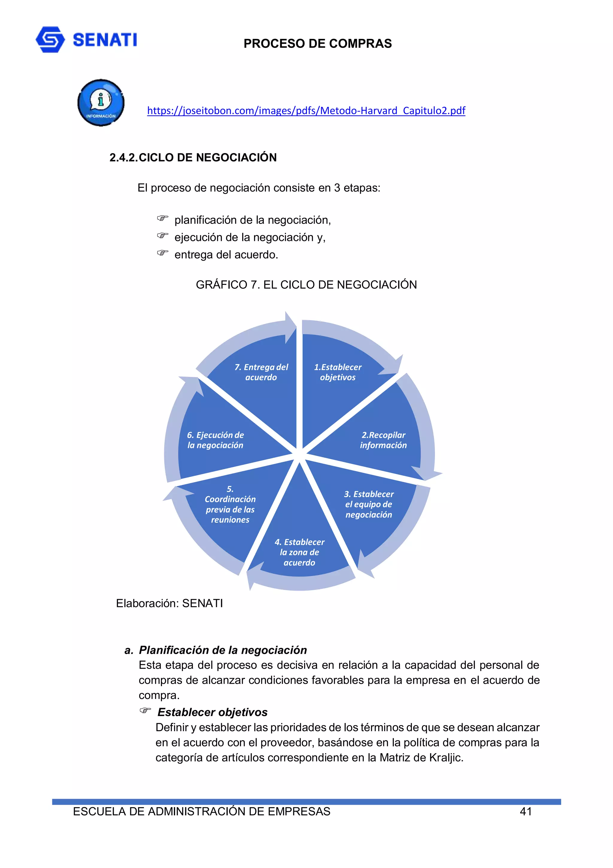PROCESO DE COMPRAS
ESCUELA DE ADMINISTRACIÓN DE EMPRESAS 41
https://joseitobon.com/images/pdfs/Metodo-Harvard_Capitulo2.pdf
2.4.2.CICLO DE NEGOCIACIÓN
El proceso de negociación consiste en 3 etapas:
 planificación de la negociación,
 ejecución de la negociación y,
 entrega del acuerdo.
GRÁFICO 7. EL CICLO DE NEGOCIACIÓN
a. Planificación de la negociación
Esta etapa del proceso es decisiva en relación a la capacidad del personal de
compras de alcanzar condiciones favorables para la empresa en el acuerdo de
compra.
 Establecer objetivos
Definir y establecer las prioridades de los términos de que se desean alcanzar
en el acuerdo con el proveedor, basándose en la política de compras para la
categoría de artículos correspondiente en la Matriz de Kraljic.
1.Establecer
objetivos
2.Recopilar
información
3. Establecer
el equipo de
negociación
4. Establecer
la zona de
acuerdo
5.
Coordinación
previa de las
reuniones
6. Ejecución de
la negociación
7. Entrega del
acuerdo
Elaboración: SENATI
 