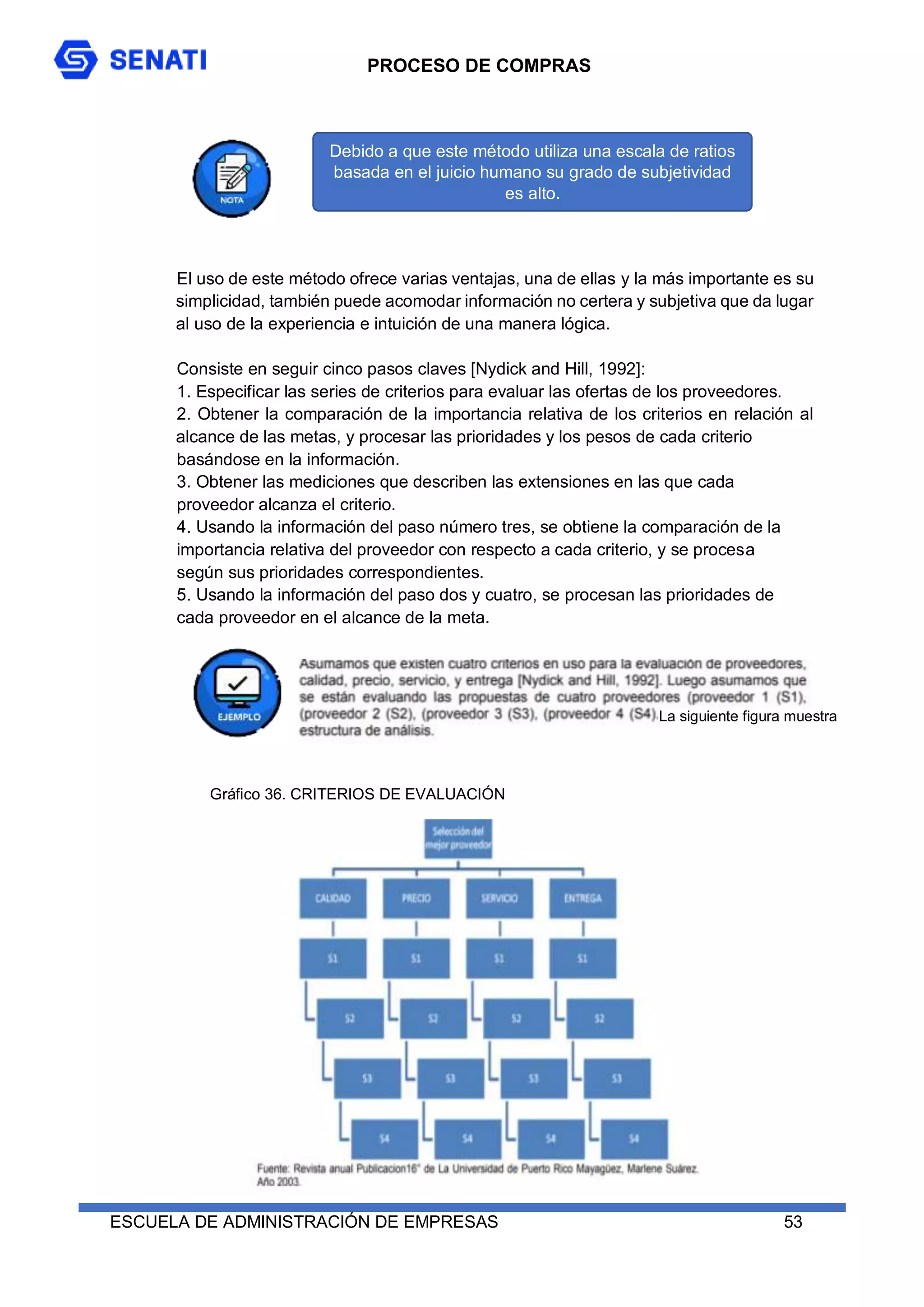 PROCESO DE COMPRAS
ESCUELA DE ADMINISTRACIÓN DE EMPRESAS 53
El uso de este método ofrece varias ventajas, una de ellas y la más importante es su
simplicidad, también puede acomodar información no certera y subjetiva que da lugar
al uso de la experiencia e intuición de una manera lógica.
Consiste en seguir cinco pasos claves [Nydick and Hill, 1992]:
1. Especificar las series de criterios para evaluar las ofertas de los proveedores.
2. Obtener la comparación de la importancia relativa de los criterios en relación al
alcance de las metas, y procesar las prioridades y los pesos de cada criterio
basándose en la información.
3. Obtener las mediciones que describen las extensiones en las que cada
proveedor alcanza el criterio.
4. Usando la información del paso número tres, se obtiene la comparación de la
importancia relativa del proveedor con respecto a cada criterio, y se procesa
según sus prioridades correspondientes.
5. Usando la información del paso dos y cuatro, se procesan las prioridades de
cada proveedor en el alcance de la meta.
Gráfico 36. CRITERIOS DE EVALUACIÓN
La siguiente figura muestra
Debido a que este método utiliza una escala de ratios
basada en el juicio humano su grado de subjetividad
es alto.
 
