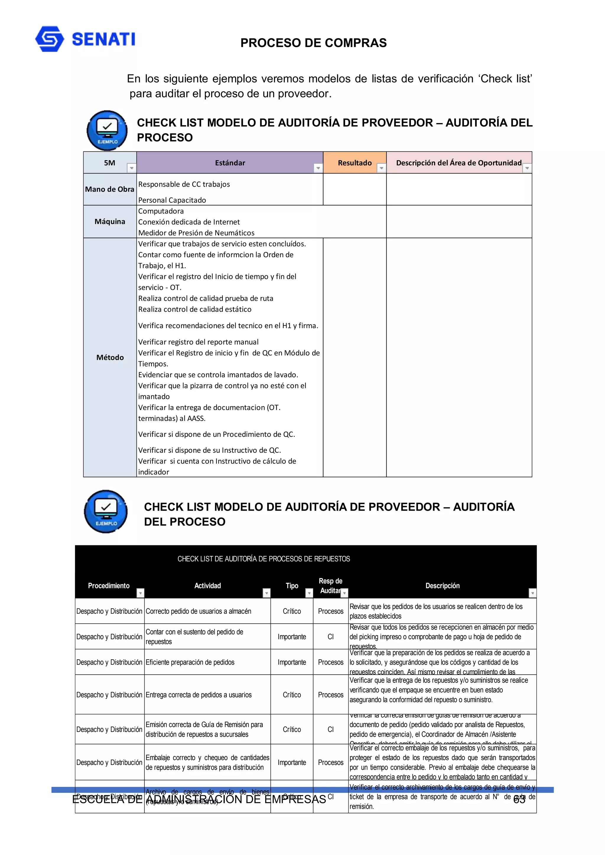 PROCESO DE COMPRAS
ESCUELA DE ADMINISTRACIÓN DE EMPRESAS 63
En los siguiente ejemplos veremos modelos de listas de verificación ‘Check list’
para auditar el proceso de un proveedor.
CHECK LIST MODELO DE AUDITORÍA DE PROVEEDOR – AUDITORÍA DEL
PROCESO
CHECK LIST MODELO DE AUDITORÍA DE PROVEEDOR – AUDITORÍA
DEL PROCESO
5M Estándar Resultado Descripción del Área de Oportunidad
Responsable de CC trabajos
Personal Capacitado
Computadora
Conexión dedicada de Internet
Medidor de Presión de Neumáticos
Verificar que trabajos de servicio esten concluídos.
Contar como fuente de informcion la Orden de
Trabajo, el H1.
Verificar el registro del Inicio de tiempo y fin del
servicio - OT.
Realiza control de calidad prueba de ruta
Realiza control de calidad estático
Verifica recomendaciones del tecnico en el H1 y firma.
Verificar registro del reporte manual
Verificar el Registro de inicio y fin de QC en Módulo de
Tiempos.
Evidenciar que se controla imantados de lavado.
Verificar que la pizarra de control ya no esté con el
imantado
Verificar la entrega de documentacion (OT.
terminadas) al AASS.
Verificar si dispone de un Procedimiento de QC.
Verificar si dispone de su Instructivo de QC.
Verificar si cuenta con Instructivo de cálculo de
indicador
Mano de Obra
Máquina
Método
em Proceso Procedimiento Actividad Tipo
Resp de
Auditar
Descripción
1 Despacho y Distribución de Repuestos y Suministros
Despacho y Distribución de Repuestos y Suministros
Correcto pedido de usuarios a almacén Crítico Procesos
Revisar que los pedidos de los usuarios se realicen dentro de los
plazos establecidos
2 Despacho y Distribución de Repuestos y Suministros
Despacho y Distribución de Repuestos y Suministros
Contar con el sustento del pedido de
repuestos
Importante CI
Revisar que todos los pedidos se recepcionen en almacén por medio
del picking impreso o comprobante de pago u hoja de pedido de
repuestos.
3 Despacho y Distribución de Repuestos y Suministros
Despacho y Distribución de Repuestos y Suministros
Eficiente preparación de pedidos Importante Procesos
Verificar que la preparación de los pedidos se realiza de acuerdo a
lo solicitado, y asegurándose que los códigos y cantidad de los
repuestos coinciden. Así mismo revisar el cumplimiento de las
4 Despacho y Distribución de Repuestos y Suministros
Despacho y Distribución de Repuestos y Suministros
Entrega correcta de pedidos a usuarios Crítico Procesos
Verificar que la entrega de los repuestos y/o suministros se realice
verificando que el empaque se encuentre en buen estado
asegurando la conformidad del repuesto o suministro.
5 Despacho y Distribución de Repuestos y Suministros
Despacho y Distribución de Repuestos y Suministros
Emisión correcta de Guía de Remisión para
distribución de repuestos a sucursales
Crítico CI
Verificar la correcta emisión de guías de remisión de acuerdo a
documento de pedido (pedido validado por analista de Repuestos,
pedido de emergencia), el Coordinador de Almacén /Asistente
Operativo, deberá emitir la guía de remisión para ello debe utilizar el
6 Despacho y Distribución de Repuestos y Suministros
Despacho y Distribución de Repuestos y Suministros
Embalaje correcto y chequeo de cantidades
de repuestos y suministros para distribución
Importante Procesos
Verificar el correcto embalaje de los repuestos y/o suministros, para
proteger el estado de los repuestos dado que serán transportados
por un tiempo considerable. Previo al embalaje debe chequearse la
correspondencia entre lo pedido y lo embalado tanto en cantidad y
7 Despacho y Distribución de Repuestos y Suministros
Despacho y Distribución de Repuestos y Suministros
Archivo de cargos de envío de bienes
(repuestos y/o suministros)
Crítico CI
Verificar el correcto archivamiento de los cargos de guía de envío y
ticket de la empresa de transporte de acuerdo al N° de guía de
remisión.
CHECK LIST DE AUDITORÍA DE PROCESOS DE REPUESTOS
 