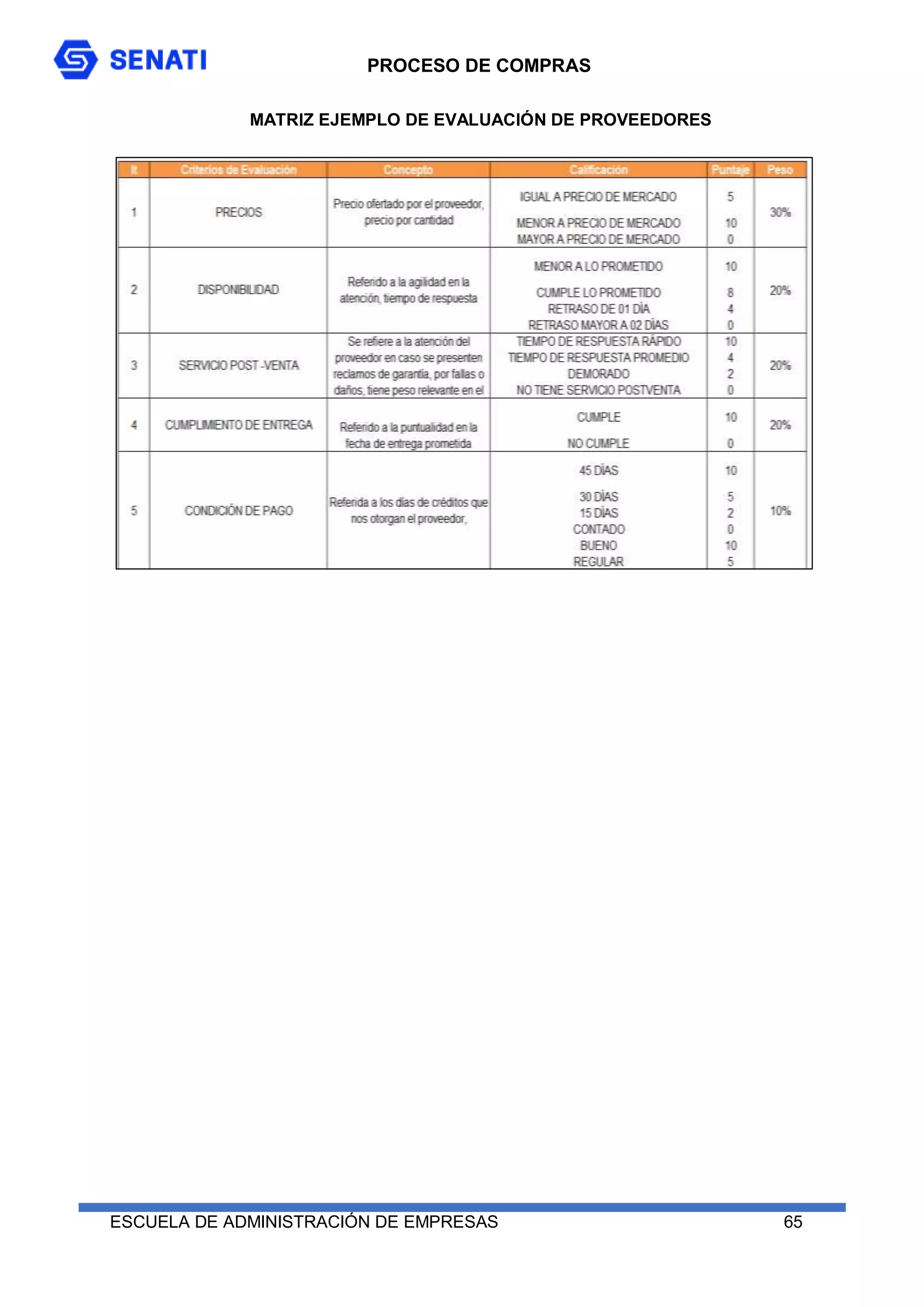 PROCESO DE COMPRAS
ESCUELA DE ADMINISTRACIÓN DE EMPRESAS 65
MATRIZ EJEMPLO DE EVALUACIÓN DE PROVEEDORES
 