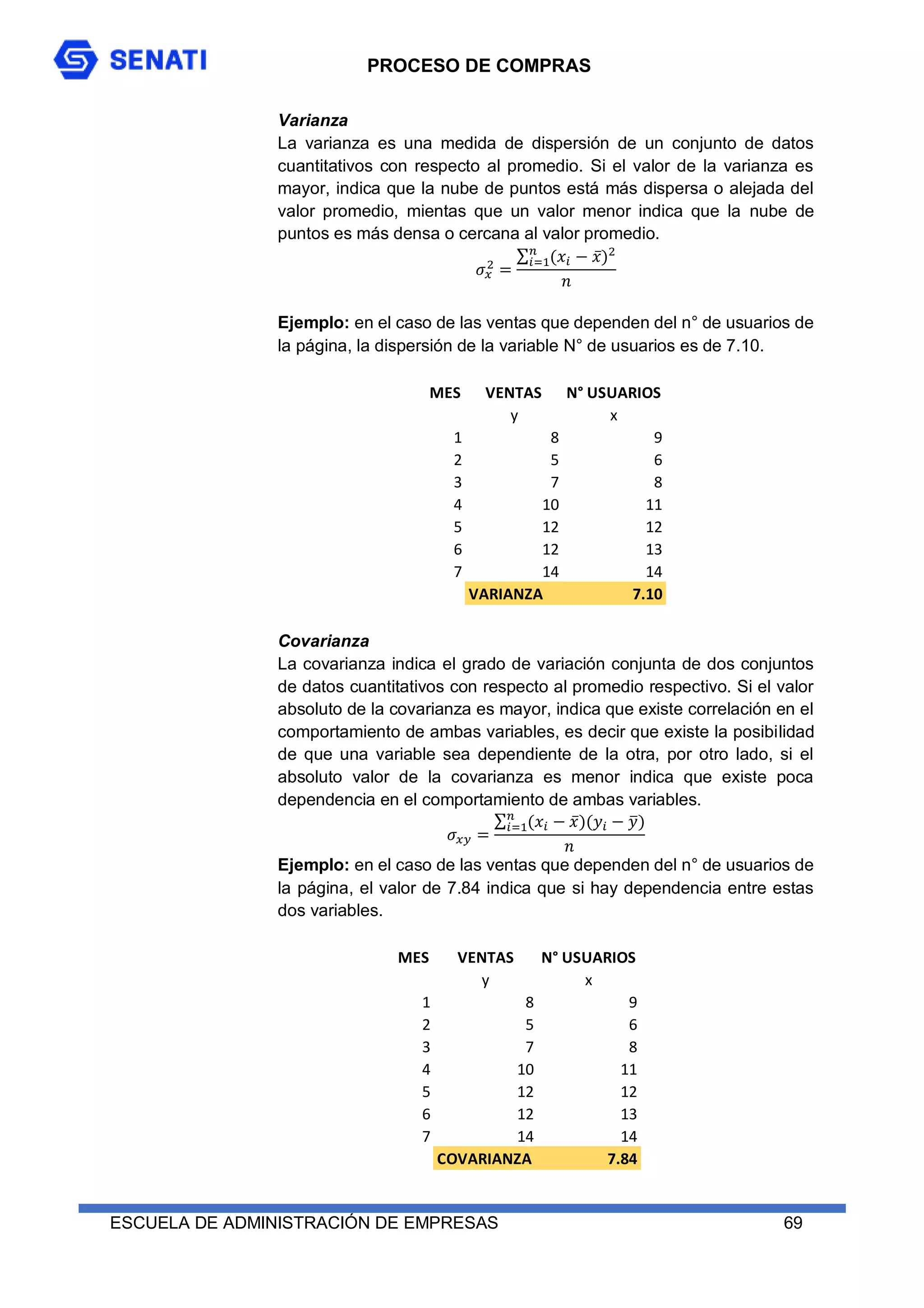 PROCESO DE COMPRAS
ESCUELA DE ADMINISTRACIÓN DE EMPRESAS 69
Varianza
La varianza es una medida de dispersión de un conjunto de datos
cuantitativos con respecto al promedio. Si el valor de la varianza es
mayor, indica que la nube de puntos está más dispersa o alejada del
valor promedio, mientas que un valor menor indica que la nube de
puntos es más densa o cercana al valor promedio.
𝜎𝑥
2
=
∑ (𝑥𝑖 − 𝑥̅)2
𝑛
𝑖=1
𝑛
Ejemplo: en el caso de las ventas que dependen del n° de usuarios de
la página, la dispersión de la variable N° de usuarios es de 7.10.
Covarianza
La covarianza indica el grado de variación conjunta de dos conjuntos
de datos cuantitativos con respecto al promedio respectivo. Si el valor
absoluto de la covarianza es mayor, indica que existe correlación en el
comportamiento de ambas variables, es decir que existe la posibilidad
de que una variable sea dependiente de la otra, por otro lado, si el
absoluto valor de la covarianza es menor indica que existe poca
dependencia en el comportamiento de ambas variables.
𝜎𝑥𝑦 =
∑ (𝑥𝑖 − 𝑥̅)(𝑦𝑖 − 𝑦
̅)
𝑛
𝑖=1
𝑛
Ejemplo: en el caso de las ventas que dependen del n° de usuarios de
la página, el valor de 7.84 indica que si hay dependencia entre estas
dos variables.
MES VENTAS N° USUARIOS
y x
1 8 9
2 5 6
3 7 8
4 10 11
5 12 12
6 12 13
7 14 14
VARIANZA 7.10
MES VENTAS N° USUARIOS
y x
1 8 9
2 5 6
3 7 8
4 10 11
5 12 12
6 12 13
7 14 14
COVARIANZA 7.84
 