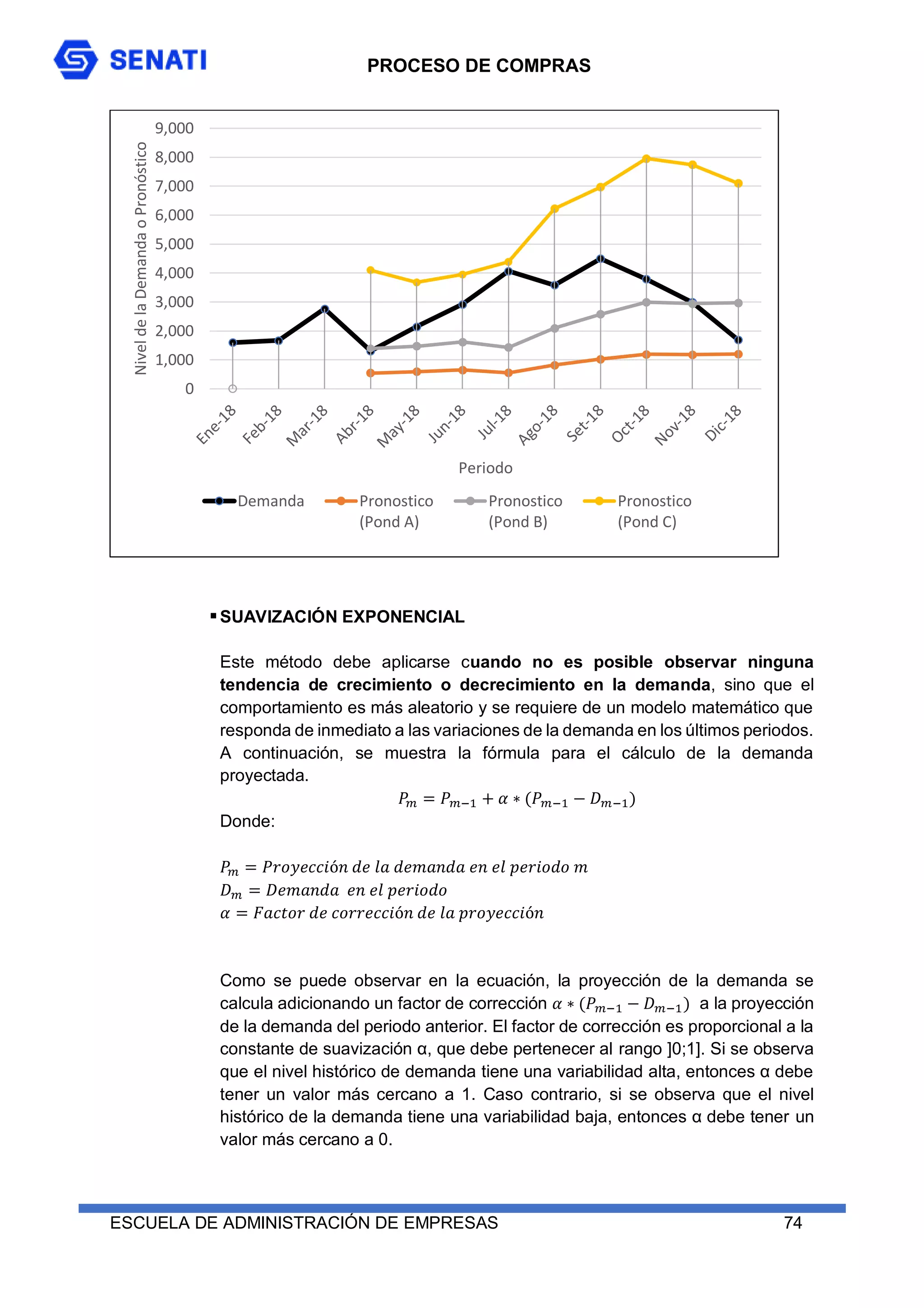PROCESO DE COMPRAS
ESCUELA DE ADMINISTRACIÓN DE EMPRESAS 74
SUAVIZACIÓN EXPONENCIAL
Este método debe aplicarse cuando no es posible observar ninguna
tendencia de crecimiento o decrecimiento en la demanda, sino que el
comportamiento es más aleatorio y se requiere de un modelo matemático que
responda de inmediato a las variaciones de la demanda en los últimos periodos.
A continuación, se muestra la fórmula para el cálculo de la demanda
proyectada.
𝑃𝑚 = 𝑃𝑚−1 + 𝛼 ∗ (𝑃𝑚−1 − 𝐷𝑚−1)
Donde:
𝑃𝑚 = 𝑃𝑟𝑜𝑦𝑒𝑐𝑐𝑖ó𝑛 𝑑𝑒 𝑙𝑎 𝑑𝑒𝑚𝑎𝑛𝑑𝑎 𝑒𝑛 𝑒𝑙 𝑝𝑒𝑟𝑖𝑜𝑑𝑜 𝑚
𝐷𝑚 = 𝐷𝑒𝑚𝑎𝑛𝑑𝑎 𝑒𝑛 𝑒𝑙 𝑝𝑒𝑟𝑖𝑜𝑑𝑜
𝛼 = 𝐹𝑎𝑐𝑡𝑜𝑟 𝑑𝑒 𝑐𝑜𝑟𝑟𝑒𝑐𝑐𝑖ó𝑛 𝑑𝑒 𝑙𝑎 𝑝𝑟𝑜𝑦𝑒𝑐𝑐𝑖ó𝑛
Como se puede observar en la ecuación, la proyección de la demanda se
calcula adicionando un factor de corrección 𝛼 ∗ (𝑃𝑚−1 − 𝐷𝑚−1) a la proyección
de la demanda del periodo anterior. El factor de corrección es proporcional a la
constante de suavización α, que debe pertenecer al rango ]0;1]. Si se observa
que el nivel histórico de demanda tiene una variabilidad alta, entonces α debe
tener un valor más cercano a 1. Caso contrario, si se observa que el nivel
histórico de la demanda tiene una variabilidad baja, entonces α debe tener un
valor más cercano a 0.
0
1,000
2,000
3,000
4,000
5,000
6,000
7,000
8,000
9,000
Nivel
de
la
Demanda
o
Pronóstico
Periodo
Demanda Pronostico
(Pond A)
Pronostico
(Pond B)
Pronostico
(Pond C)
 