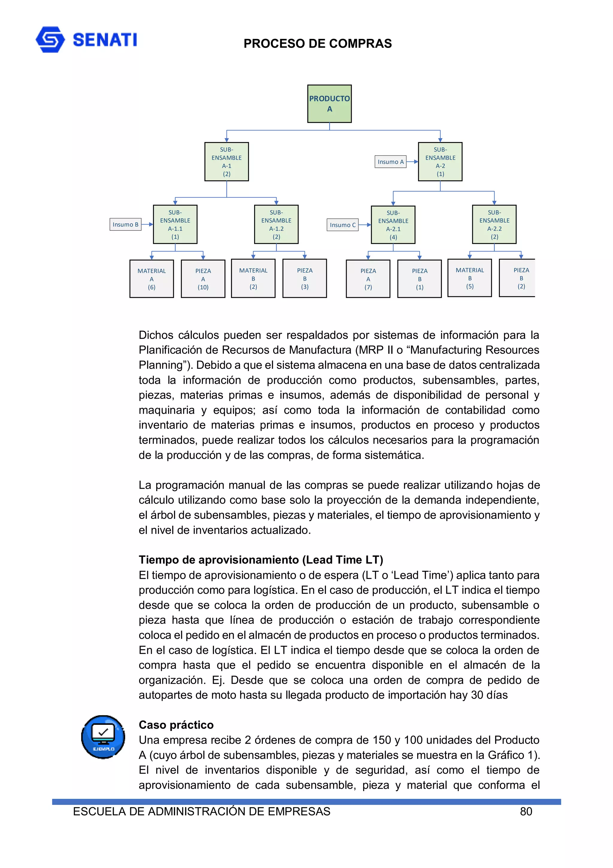 PROCESO DE COMPRAS
ESCUELA DE ADMINISTRACIÓN DE EMPRESAS 80
Dichos cálculos pueden ser respaldados por sistemas de información para la
Planificación de Recursos de Manufactura (MRP II o “Manufacturing Resources
Planning”). Debido a que el sistema almacena en una base de datos centralizada
toda la información de producción como productos, subensambles, partes,
piezas, materias primas e insumos, además de disponibilidad de personal y
maquinaria y equipos; así como toda la información de contabilidad como
inventario de materias primas e insumos, productos en proceso y productos
terminados, puede realizar todos los cálculos necesarios para la programación
de la producción y de las compras, de forma sistemática.
La programación manual de las compras se puede realizar utilizando hojas de
cálculo utilizando como base solo la proyección de la demanda independiente,
el árbol de subensambles, piezas y materiales, el tiempo de aprovisionamiento y
el nivel de inventarios actualizado.
Tiempo de aprovisionamiento (Lead Time LT)
El tiempo de aprovisionamiento o de espera (LT o ‘Lead Time’) aplica tanto para
producción como para logística. En el caso de producción, el LT indica el tiempo
desde que se coloca la orden de producción de un producto, subensamble o
pieza hasta que línea de producción o estación de trabajo correspondiente
coloca el pedido en el almacén de productos en proceso o productos terminados.
En el caso de logística. El LT indica el tiempo desde que se coloca la orden de
compra hasta que el pedido se encuentra disponible en el almacén de la
organización. Ej. Desde que se coloca una orden de compra de pedido de
autopartes de moto hasta su llegada producto de importación hay 30 días
Caso práctico
Una empresa recibe 2 órdenes de compra de 150 y 100 unidades del Producto
A (cuyo árbol de subensambles, piezas y materiales se muestra en la Gráfico 1).
El nivel de inventarios disponible y de seguridad, así como el tiempo de
aprovisionamiento de cada subensamble, pieza y material que conforma el
GRÁFICO 1. ÁRBOL DE SUBENSAMBLES, PIEZAS Y MATERIALES
PRODUCTO
A
SUB-
ENSAMBLE
A-1
(2)
SUB-
ENSAMBLE
A-2
(1)
SUB-
ENSAMBLE
A-1.2
(2)
SUB-
ENSAMBLE
A-1.1
(1)
SUB-
ENSAMBLE
A-2.2
(2)
SUB-
ENSAMBLE
A-2.1
(4)
MATERIAL
A
(6)
PIEZA
A
(10)
MATERIAL
B
(2)
PIEZA
B
(3)
PIEZA
A
(7)
PIEZA
B
(1)
MATERIAL
B
(5)
PIEZA
B
(2)
Insumo A
Insumo C
Insumo B
 