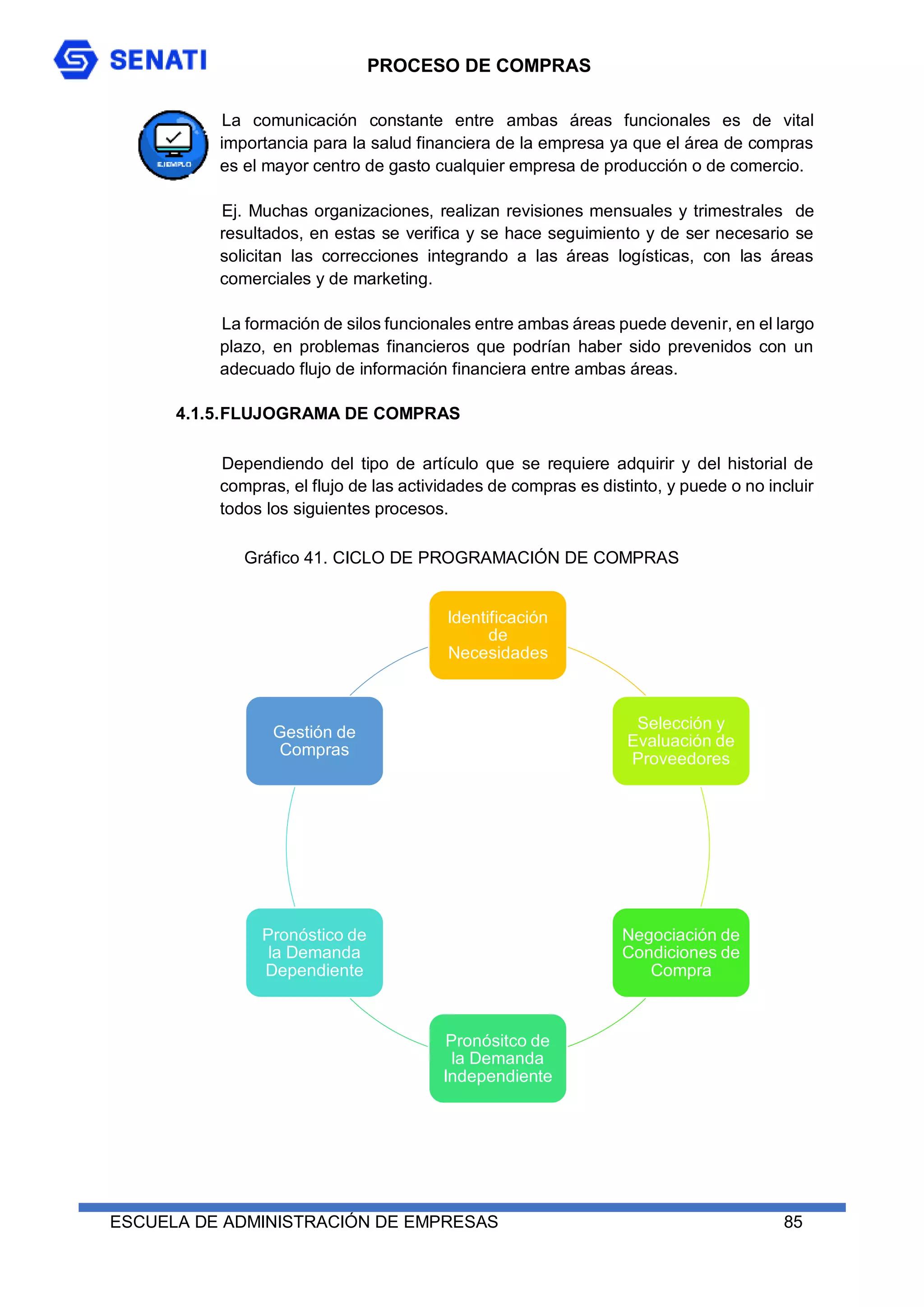 PROCESO DE COMPRAS
ESCUELA DE ADMINISTRACIÓN DE EMPRESAS 85
La comunicación constante entre ambas áreas funcionales es de vital
importancia para la salud financiera de la empresa ya que el área de compras
es el mayor centro de gasto cualquier empresa de producción o de comercio.
Ej. Muchas organizaciones, realizan revisiones mensuales y trimestrales de
resultados, en estas se verifica y se hace seguimiento y de ser necesario se
solicitan las correcciones integrando a las áreas logísticas, con las áreas
comerciales y de marketing.
La formación de silos funcionales entre ambas áreas puede devenir, en el largo
plazo, en problemas financieros que podrían haber sido prevenidos con un
adecuado flujo de información financiera entre ambas áreas.
4.1.5.FLUJOGRAMA DE COMPRAS
Dependiendo del tipo de artículo que se requiere adquirir y del historial de
compras, el flujo de las actividades de compras es distinto, y puede o no incluir
todos los siguientes procesos.
Gráfico 41. CICLO DE PROGRAMACIÓN DE COMPRAS
Identificación
de
Necesidades
Selección y
Evaluación de
Proveedores
Negociación de
Condiciones de
Compra
Pronósitco de
la Demanda
Independiente
Pronóstico de
la Demanda
Dependiente
Gestión de
Compras
 