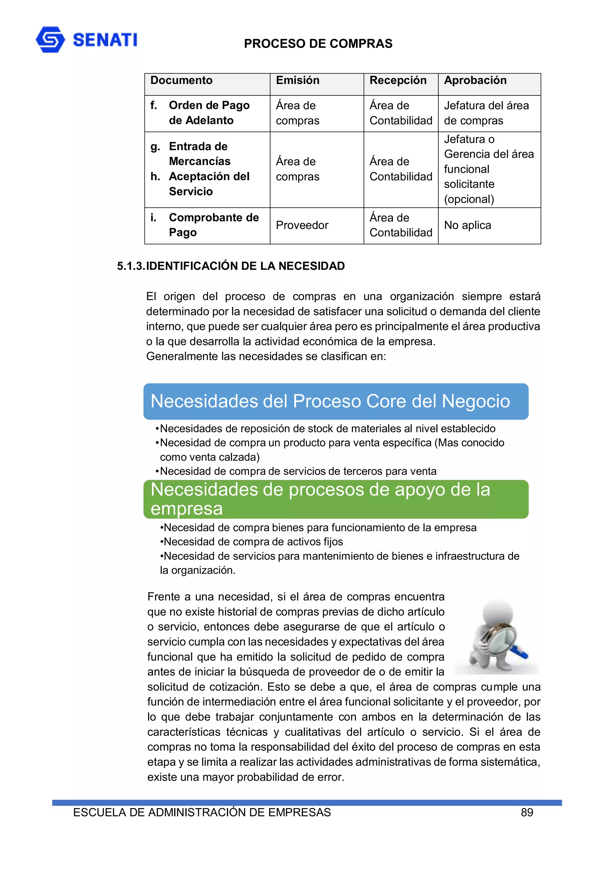 PROCESO DE COMPRAS
ESCUELA DE ADMINISTRACIÓN DE EMPRESAS 89
Documento Emisión Recepción Aprobación
f. Orden de Pago
de Adelanto
Área de
compras
Área de
Contabilidad
Jefatura del área
de compras
g. Entrada de
Mercancías
h. Aceptación del
Servicio
Área de
compras
Área de
Contabilidad
Jefatura o
Gerencia del área
funcional
solicitante
(opcional)
i. Comprobante de
Pago
Proveedor
Área de
Contabilidad
No aplica
5.1.3.IDENTIFICACIÓN DE LA NECESIDAD
El origen del proceso de compras en una organización siempre estará
determinado por la necesidad de satisfacer una solicitud o demanda del cliente
interno, que puede ser cualquier área pero es principalmente el área productiva
o la que desarrolla la actividad económica de la empresa.
Generalmente las necesidades se clasifican en:
Frente a una necesidad, si el área de compras encuentra
que no existe historial de compras previas de dicho artículo
o servicio, entonces debe asegurarse de que el artículo o
servicio cumpla con las necesidades y expectativas del área
funcional que ha emitido la solicitud de pedido de compra
antes de iniciar la búsqueda de proveedor de o de emitir la
solicitud de cotización. Esto se debe a que, el área de compras cumple una
función de intermediación entre el área funcional solicitante y el proveedor, por
lo que debe trabajar conjuntamente con ambos en la determinación de las
características técnicas y cualitativas del artículo o servicio. Si el área de
compras no toma la responsabilidad del éxito del proceso de compras en esta
etapa y se limita a realizar las actividades administrativas de forma sistemática,
existe una mayor probabilidad de error.
Necesidades del Proceso Core del Negocio
•Necesidades de reposición de stock de materiales al nivel establecido
•Necesidad de compra un producto para venta específica (Mas conocido
como venta calzada)
•Necesidad de compra de servicios de terceros para venta
Necesidades de procesos de apoyo de la
empresa
•Necesidad de compra bienes para funcionamiento de la empresa
•Necesidad de compra de activos fijos
•Necesidad de servicios para mantenimiento de bienes e infraestructura de
la organización.
 