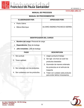 MANUAL DE PROCESOS
MANUAL DE PROCEDIMIENTOS
ELABORADOR POR:

APROVADO POR:

 Pedro Galvis
 Milena Manrique

ALVARO ANDRES PACHECO SIERRA

IDENTIFICADOR DEL CARGO
 Nombre del cargo: Personal de carga
 Dependencia: Área de bodega
 Jefe inmediato: Jefe de bodega
PASO

DESCRIPCION

1. Ser puntual.

1. Llegar puntual al trabajo
2. Ser ágil a la hora se subir los

2. Tener agilidad.

productos deseados
3. Acomodar de manera ordenada
los productos en el vehículo de

3. Ser ordenado con los productos.

trasporte
4. Ser cuidadoso con los productos.

4. Tratar con cuidado cada producto
para evitar daños innecesarios.

30

 