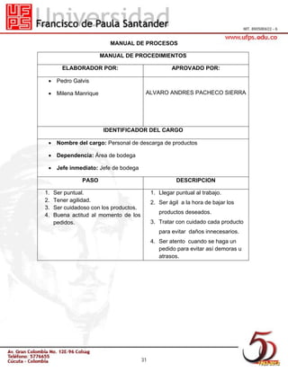 MANUAL DE PROCESOS
MANUAL DE PROCEDIMIENTOS
ELABORADOR POR:

APROVADO POR:

 Pedro Galvis
 Milena Manrique

ALVARO ANDRES PACHECO SIERRA

IDENTIFICADOR DEL CARGO
 Nombre del cargo: Personal de descarga de productos
 Dependencia: Área de bodega
 Jefe inmediato: Jefe de bodega
PASO
1.
2.
3.
4.

DESCRIPCION

Ser puntual.
Tener agilidad.
Ser cuidadoso con los productos.
Buena actitud al momento de los
pedidos.

1. Llegar puntual al trabajo.
2. Ser ágil a la hora de bajar los
productos deseados.
3. Tratar con cuidado cada producto
para evitar daños innecesarios.
4. Ser atento cuando se haga un
pedido para evitar así demoras u
atrasos.

31

 