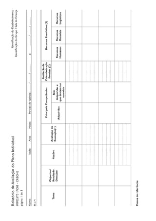 IdentificaçãodoEstabelecimento
IdentificaçãodoGrupo/SaladaCriança
RelatóriodeAvaliaçãodoPlanoIndividual
IMP02.IT01.PC03-CRECHE
página1de3
Tema
Objectivo/
Resultado
Desejável
Acções
Avaliaçãoda
Execução(1)
PrincipaisCompetências
Avaliaçãoda
Calendarização
Prevista(2)
RecursosEnvolvidos(3)
Adquiridas
Não
Adquiridase
quedeviamter
ocorrido
Recursos
Humanos
Recursos
Materiais
Recursos
Logísticos
Nome:					Idade:AnosMeses:	Períododevigência:		/	/		a:		/	/		
PIn.(6)
:
Pessoadereferência:
 