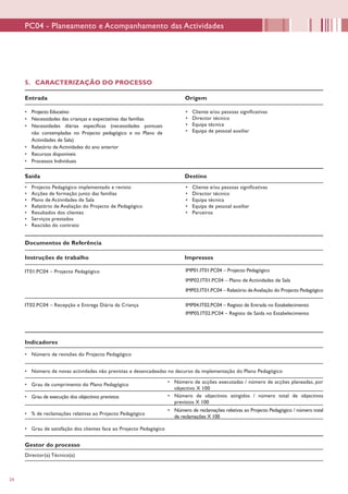 24
5. CARACTERIZAÇÃO DO PROCESSO
Entrada Origem
•	 Projecto Educativo
•	 Necessidades das crianças e expectativas das famílias
•	 Necessidades diárias específicas (necessidades pontuais
não contempladas no Projecto pedagógico e no Plano de
Actividades de Sala)
•	 Relatório de Actividades do ano anterior
•	 Recursos disponíveis
•	 Processos Individuais
•	 Cliente e/ou pessoas significativas
•	 Director técnico
•	 Equipa técnica
•	 Equipa de pessoal auxiliar
Saída Destino
•	 Projecto Pedagógico implementado e revisto
•	 Acções de formação junto das famílias
•	 Plano de Actividades de Sala
•	 Relatório de Avaliação do Projecto de Pedagógico
•	 Resultados dos clientes
•	 Serviços prestados
•	 Rescisão do contrato
•	 Cliente e/ou pessoas significativas
•	 Director técnico
•	 Equipa técnica
•	 Equipa de pessoal auxiliar
•	 Parceiros
Documentos de Referência
Instruções de trabalho Impressos
IT01.PC04 – Projecto Pedagógico IMP01.IT01.PC04 – Projecto Pedagógico
IMP02.IT01.PC04 – Plano de Actividades de Sala
IMP03.IT01.PC04 – Relatório deAvaliação do Projecto Pedagógico
Indicadores
•	 Número de revisões do Projecto Pedagógico
•	 Número de novas actividades não previstas e desencadeadas no decurso da implementação do Plano Pedagógico
•	 Grau de cumprimento do Plano Pedagógico
•	 Grau de execução dos objectivos previstos
•	 % de reclamações relativas ao Projecto Pedagógico
•	 Grau de satisfação dos clientes face ao Projecto Pedagógico
Gestor do processo
•	 Número de acções executadas / número de acções planeadas, por
objectivo X 100
•	 Número de objectivos atingidos / número total de objectivos
previstos X 100
•	 Número de reclamações relativas ao Projecto Pedagógico / número total
de reclamações X 100
Director(a) Técnico(a)
PC04 - Planeamento e Acompanhamento das Actividades
IT02.PC04 – Recepção e Entrega Diária da Criança IMP04.IT02.PC04 – Registo de Entrada no Estabelecimento
IMP05.IT02.PC04 – Registo de Saída no Estabelecimento
 