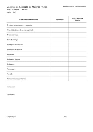 Controlo de Recepção de Matérias-Primas
IMP02.IT03.PC06 - Creche
página 1 de 1
Identificação do Estabelecimento
Característica a controlar Conforme
Não Conforme
/Motivo
Produtos de acordo com o requisitado
Quantidade de acordo com o requisitado
Prazo de entrega
Hora de entrega
Condições de transporte
Condições de descarga
Rotulagem
Embalagem primária
Embalagem
Temperatura
Validade
Características organolépticas
Fornecedor:
Devolvidos:
Organização: 									 Data:
 