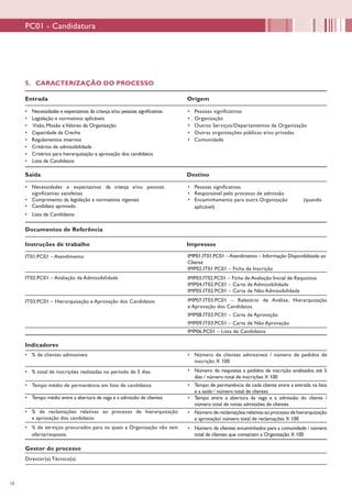 18
PC01 - Candidatura
5. CARACTERIZAÇÃO DO PROCESSO
Entrada Origem
•	 Necessidades e expectativas da criança e/ou pessoas significativas
•	 Legislação e normativos aplicáveis
•	 Visão, Missão eValores da Organização
•	 Capacidade da Creche
•	 Regulamentos internos
•	 Critérios de admissibilidade
•	 Critérios para hierarquização e aprovação dos candidatos
•	 Lista de Candidatos
•	 Pessoas significativas
•	 Organização
•	 Outros Serviços/Departamentos da Organização
•	 Outras organizações públicas e/ou privadas
•	 Comunidade
Saída Destino
•	 Necessidades e expectativas da criança e/ou pessoas
significativas satisfeitas
•	 Cumprimento da legislação e normativos vigentes
•	 Candidato aprovado
•	 Lista de Candidatos
•	 Pessoas significativas
•	 Responsável pelo processo de admissão
•	 Encaminhamento para outra Organização          (quando
aplicável)
Documentos de Referência
Instruções de trabalho Impressos
IT01.PC01 – Atendimento
IT02.PC01 – Avaliação da Admissibilidade
IT03.PC01 – Hierarquização e Aprovação dos Candidatos
IMP01.IT01.PC01 – Atendimento – Informação Disponibilizada ao
Cliente
IMP02.IT01.PC01 – Ficha de Inscrição
IMP03.IT02.PC01 – Ficha de Avaliação Inicial de Requisitos
IMP04.IT02.PC01 – Carta de Admissibilidade
IMP05.IT02.PC01 – Carta de Não Admissibilidade
IMP07.IT03.PC01 – Relatório de Análise, Hierarquização
e Aprovação dos Candidatos
IMP08.IT03.PC01 – Carta de Aprovação
IMP09.IT03.PC01 – Carta de Não Aprovação
IMP06.PC01 – Lista de Candidatos
Indicadores
•	 % de clientes admissíveis
•	 % total de inscrições realizadas no período de 5 dias
•	 Tempo médio de permanência em lista de candidatos
•	 Tempo médio entre a abertura de vaga e a admissão de clientes
•	 % de reclamações relativas ao processo de hierarquização
e aprovação dos candidatos
•	 % de serviços procurados para os quais a Organização não tem
oferta/resposta
Gestor do processo
•	 Número de clientes admissíveis / número de pedidos de
inscrição X 100
•	 Número de respostas a pedidos de inscrição analisados até 5
dias / número total de inscrições X 100
•	 Tempo de permanência de cada cliente entre a entrada na lista
e a saída / número total de clientes
•	 Tempo entre a abertura da vaga e a admissão do cliente /
número total de novas admissões de clientes
•	 Número de reclamações relativas ao processo de hierarquização
e aprovação/ número total de reclamações X 100
•	 Número de clientes encaminhados para a comunidade / número
total de clientes que contactam a Organização X 100
Director(a) Técnico(a)
 