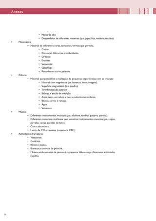 56
Anexos
•	 Massa de pão.
•	 Desperdícios de diferentes materiais (p.e. papel, fios, madeira, tecidos).
•	 Matemática:
•	 Material de diferentes cores, tamanhos, formas que permita:
•	 Contar.
•	 Comparar diferenças e similaridades.
•	 Ordenar.
•	 Encaixar.
•	 Sequenciar.
•	 Classificar.
•	 Reconhecer e criar padrões.
•	 Ciência:
•	 Material que possibilite a realização de pequenas experiências com as crianças:
•	 Material com magnéticos (p.e.bonecos,letras,imagens).
•	 Superfície magnetizada (p.e.quadro).
•	 Termómetro do exterior.
•	 Balança e escala de medição.
•	 Areia, terra, serradura e outras substâncias similares.
•	 Blocos, carros e rampas.
•	 Água.
•	 Sementes.
•	 Música:
•	 Diferentes instrumentos musicais (p.e. xilofone, tambor, guitarra, pianola).
•	 Diferentes materiais recicláveis para construir instrumentos musicais (p.e.copos,
garrafas, caixas, pacotes de leite).
•	 Caixas de música.
•	 Leitor de CD e cassetes (cassetes e CD’s).
•	 Actividades dramáticas:
•	 Vestuários.
•	 Cenários.
•	 Blocos e caixas.
•	 Bonecos e animais de peluche.
•	 Miniaturas de animais e de pessoas a representar diferentes profissionais e actividades.
•	 Espelho.
 
