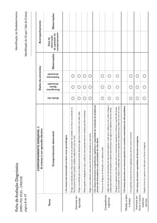IdentificaçãodoEstabelecimentoFichadeAvaliaçãoDiagnóstica
IMP01.IT01.PC02-CRECHE
página8de27
Tema
COMPORTAMENTODESEJÁVEL2
Acriançaéumaprendizefectivo
DadosdaentrevistaAcompanhamento
Comportamentoobservável
Aindanão
Emergente/
Quase
alcançado
Totalmente
alcançado
Observações
Datada
observação
daaquisiçãodo
comportamento
Observações
Interesseem
Aprender
1.Acriançaestáinteressadaemfazernovasaprendizagens
Dirigeasuaatençãoparaafaceousomdavozdoprestadordecuidados(i.e.focaasuaatençãona
facedequemlheestáaprestarcuidados,reagefaceàcaraouvoz)OOO
Dirigeasuaatençãoparaosobjectosprocurandoalcançá-los,agarrá-losoufocandooseuolharnelesOOO
Mostraagradooudesagradoaoquearodeia(i.e.choraquandoestánumcontextoquelheéestranho)OOO
Reageanovosobjectos,vozes,sons,etc.ficandomaisquietaoumaisactivaOOO
Competências
cognitivas
2.Acriançademonstracompetênciascognitivasecapacidadederesoluçãodeproblemas
atravésdasbrincadeirasedasactividadesdevidadiária
Procuraoudirige-seemdirecçãoaumobjectocaídoOOO
Utilizamaisdoqueumdossentidosdecadavezparaexploraromeioquearodeia(i.e.usaavisão,otoque,a
audiçãoparaexaminarumbrinquedoouabana-oparaprovocarsom,agarranosobjectoseleva-osàboca)OOO
Manipulaosobjectosparaobtersinais,sonsoumovimentosrepetitivosecontínuosequelhedãoprazer
(i.e.dápontapésouempurramobiles,batedeformarepetidanosobjectivosparaobterdenovoumsom)OOO
Medida,ordem
etempo
3.Acriançademonstrauminteressegenuínoemconceitosmatemáticosdavidaquotidiana
Criapadrõesprópriosdeauto-regulaçãoparadormir,comerebrincarOOO
Interesseem
livroseoutros
materiais
escritos
4.AcriançademonstracapacidadesdeliteraciaemergentesOOO
Exploralivros(i.e.apontaouolhaparaoslivroseimagens)OOO
IdentificaçãodoGrupo/SaladaCriança
 