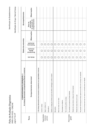 IdentificaçãodoEstabelecimentoFichadeAvaliaçãoDiagnóstica
IMP01.IT01.PC02-CRECHE
página9de27
Tema
COMPORTAMENTODESEJÁVEL3
Acriançademonstracompetênciasfísicasemotoras
DadosdaentrevistaAcompanhamento
Comportamentoobservável
Aindanão
Emergente/
Quase
alcançado
Totalmente
alcançado
Observações
Datada
observação
daaquisiçãodo
comportamento
Observações
Capacidades
motoras
grossas
1.Acriançademonstraumacrescentecompetêncianascapacidadesmotoras
LevantaacabeçaOOO
SeguraacabeçanoarOOO
RolasobresiOOO
GatinhaourastejaparaafrenteouparatrássobreoestômagoousobreotraseiroOOO
Motricidade
global
BatepalmasOOO
BatenascoisascomasmãosOOO
DápontapésnosobjectosOOO
TemcontroloperfeitodacabeçaOOO
FicasentadocomapoioporbrevesinstantesOOO
Deitadadecostas,levantaacabeçaporbrevesinstantesOOO
Deitadadecostas,brincacomospésOOO
Naposiçãodebarrigaparabaixo,apoia-senasmãoscomosbraçosemextensãoOOO
LevantaosbraçosparaqueumcasacooucamisolapossaserdespidaOOO
IdentificaçãodoGrupo/SaladaCriança
 