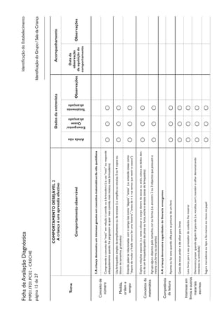 IdentificaçãodoEstabelecimentoFichadeAvaliaçãoDiagnóstica
IMP01.IT01.PC02-CRECHE
página15de27
Tema
COMPORTAMENTODESEJÁVEL2
Acriançaéumaprendizefectivo
DadosdaentrevistaAcompanhamento
Comportamentoobservável
Aindanão
Emergente/
Quase
alcançado
Totalmente
alcançado
Observações
Datada
observação
daaquisiçãodo
comportamento
Observações
Conceitode
número
3.Acriançademonstrauminteressegenuínoemconceitosmatemáticosdavidaquotidiana
Compreendeoconceitode“mais”emrelaçãoàcomidaouàbrincadeira(i.e.usa“mais”ouresponde
adequadamentequandolheperguntamsequermaiscomida,maismúsica,maisbrincadeira)OOO
Medida,
ordeme
tempo
Usabrinquedossimplesdeempilhamentooudeencaixe(i.e.empilhaouencaixa3ou4coposou
blocosdetamanhosgraduados)OOO
Entendepalavrasrelacionadascomotempotaiscomo“depois”,“antes”(i.e.entendecoisascomo
“depoisdemudarafraldavamoslerumahistória”,“antesdeiràruatemosquevestirocasaco”)OOO
Conceitosda
matemática
Explorarelaçõesespaciais(i.e.tentacolocarocorpodentrodecaixasouanéis,colocaosdedosden-
trodeumbrinquedo/quadrodepinosoufuros,encheeesvaziacaixasdebrinquedos)OOO
Agrupaalgunsobjectospelotamanho,corouforma(i.e.encontra2ou3objectosquepossuema
mesmacor,formaoutamanho)OOO
Competência
deleitura
4.Acriançademonstracapacidadesdeliteraciaemergentes
ApontaoufazsonsquandoolhaparaaspinturasdeumlivroOOO
Interesseem
livroseoutros
materiais
escritos
Gostadetocar,andaredeolharparalivrosOOO
LevalivrosparaoseuprestadordecuidadoslhemostrarOOO
Demonstraprazerquandoalguémlêparaela(i.e.vocaliza,sorri,mantémoolhardemonstrando
interessenaactividade)OOO
SeguramarcadoresoulápisefazmarcasouriscosnopapelOOO
IdentificaçãodoGrupo/SaladaCriança
 