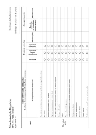 IdentificaçãodoEstabelecimentoFichadeAvaliaçãoDiagnóstica
IMP01.IT01.PC02-CRECHE
página16de27
Tema
COMPORTAMENTODESEJÁVEL3
Acriançademonstracompetênciasfísicasemotoras
DadosdaentrevistaAcompanhamento
Comportamentoobservável
Aindanão
Emergente/
Quase
alcançado
Totalmente
alcançado
Observações
Datada
observação
daaquisiçãodo
comportamento
Observações
Motricidade
global
1.Acriançademonstraumacrescentecompetêncianascapacidadesmotoras
FicasentadaOOO
RastejaougatinhasobreasmãoseosjoelhosOOO
Agarra-seàscoisasparasepuxaremanterdepéOOO
FicadepéeandaàvoltadealgoenquantoseagarraaosobjectosoumobíliaOOO
ConsegueandarsozinhoOOO
CorreOOO
PáraeandaparatrásalgunspassosOOO
Sobeapequenasestruturas(i.e.escorrega,estruturasdeparqueinfantil)OOO
AtirapequenosobjectosOOO
CarregapequenosobjectosOOO
EmpurraosobjectosOOO
PuxaosobjectosOOO
AndadetricicloououtrosbrinquedosderodassempedaisOOO
IdentificaçãodoGrupo/SaladaCriança
 