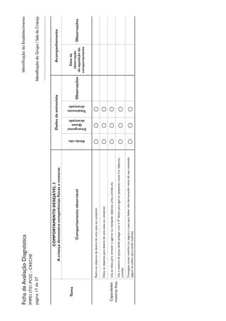 IdentificaçãodoEstabelecimentoFichadeAvaliaçãoDiagnóstica
IMP01.IT01.PC02-CRECHE
página17de27
Tema
COMPORTAMENTODESEJÁVEL3
Acriançademonstracompetênciasfísicasemotoras
DadosdaentrevistaAcompanhamento
Comportamentoobservável
Aindanão
Emergente/
Quase
alcançado
Totalmente
alcançado
Observações
Datada
observação
daaquisiçãodo
comportamento
Observações
Capacidades
motorasfinas
RetiraosobjectosdedentrodeumacaixaoucontentorOOO
DeitaosobjectosparadentrodeumacaixaoucontentorOOO
Usaasmãospararemexereagarraroumanipularobjectos,areia,comida,etc.OOO
Usaosistemadepinça(dedopolegarcomo4ºdedo)paraagarrarpequenascoisas(i.e.objectos,
comida)OOO
Conseguecomersozinha(i.e.seguraocopoparabebernãoderramandomuitodoseuconteúdo,
seguranacolherparacomersozinha)OOO
IdentificaçãodoGrupo/SaladaCriança
 