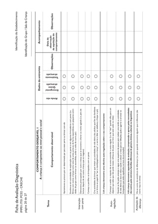 IdentificaçãodoEstabelecimentoFichadeAvaliaçãoDiagnóstica
IMP01.IT01.PC02-CRECHE
página20de27
Tema
COMPORTAMENTODESEJÁVEL1
Acriançaécompetenteaonívelpessoalesocial
DadosdaentrevistaAcompanhamento
Comportamentoobservável
Aindanão
Emergente/
Quase
alcançado
Totalmente
alcançado
Observações
Datada
observação
daaquisiçãodo
comportamento
Observações
Interacção
compares
Aproxima-seouprocuraporumdeterminadoparparaestarpertooubrincarcomeleOOO
Envolve-seemactividadesdeexploraçãocomospareseemalgumasbrincadeirascompares(i.e.
Brincacomoutrascriançasnumacaixadeareia,junta-se,deformaespontânea,empequenasactivi-
dadesdegrupocomobrincaràsescondidas,andaràvoltadeoutropar)
OOO
Demonstrapreocupaçãoporoutracriançaqueseencontreachoraroumuitoagitada(i.e.párade
brincardepoisdeveroutracriançaquesemagoou)OOO
ComeçaapartilharosbrinquedoscomosparesOOO
Criaactividadesdebrincarqueimitamasactividadesdevidadiáriadosadultosquelhesãofamiliares
(i.e.brincaaopapelde“seramamã/papá/outracriança”,avarrer,afalaraotelefone,alimparopó)OOO
Auto-
regulação
3.Acriançademonstraumaefectivaauto-regulaçãosobreoseucomportamento
Começaraexibiroimpulsodeseauto-controlareauto-regular(i.e.diz“não”quandoolhaparaum
objectoquesabequenãopodemexer,refreia-sedepisarumlivroqueestácaídonochão)OOO
Quandoselhepede,antecipaesegueumasequênciadepassospararealizarumatarefaouactividades
devidadiária(i.e.lavaasmãoseajudaacolocaramesaparaasrefeições,ajudaaagarrarearrumaros
brinquedosqueestãoespalhadosnahoradaarrumação)
OOO
4.Acriançademonstracapacidadedeaceitação,compreensãoeapreçopelasnecessidades
dosoutros,pelaestruturafamiliar,diferençasdegénero,étnicas,culturaisoulinguísticasOOO
Aceitaçãoda
diferença
Dá-secontadaexistênciadadiferença(i.e.páraquandoencontraalguémqueédiferente(de
outraraçaouetnia)OOO
IdentificaçãodoGrupo/SaladaCriança
 