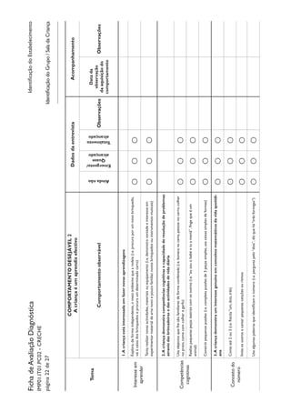 IdentificaçãodoEstabelecimentoFichadeAvaliaçãoDiagnóstica
IMP01.IT01.PC02-CRECHE
página22de27
Tema
COMPORTAMENTODESEJÁVEL2
Acriançaéumaprendizefectivo
DadosdaentrevistaAcompanhamento
Comportamentoobservável
Aindanão
Emergente/
Quase
alcançado
Totalmente
alcançado
Observações
Datada
observação
daaquisiçãodo
comportamento
Observações
Interesseem
aprender
1.Acriançaestáinteressadaemfazernovasaprendizagens
Explora,deformaindependente,omeioambientequearodeia(i.e.procuraporumnovobrinquedo,
vaiàcaixadosbrinquedoseprocuraumdeterminadocarro)OOO
Tentarealizarnovasactividades,materiaisouequipamento(i.e.demonstravontadeeinteresseem
experimentarmaterialdeartenovoepoucofamiliar,novosbrinquedosouinstrumentosmusicais)OOO
Competências
cognitivas
2.Acriançademonstracompetênciascognitivasecapacidadederesoluçãodeproblemas
atravésdasbrincadeirasedasactividadesdevidadiária
Usaobjectosquelhesãofamiliaresdeformacombinada(i.e.bonecanacama,pessoanocarro,colher
noprato,comecomcolheregarfo)OOO
Realizapequenaspeçasteatraiscomosoutros(i.e.“eusouobebéetuamamã”,fingequeéum
animal)OOO
Constróipequenospuzzles(i.e.completapuzzlesde3peçassimples,usacaixassimplesdeformas)OOO
Conceitodo
número
3.Acriançademonstrauminteressegenuínoemconceitosmatemáticosdavidaquotidi-
anaOOO
Contaaté2ou3(i.e.Recita“um,dois,três)OOO
ImitaosoutrosacantarpequenascançõesouritmosOOO
Usaalgumaspalavrasqueidentificamonúmero(i.e.perguntapelo“dois”,dizquehá“trêsformigas”)OOO
IdentificaçãodoGrupo/SaladaCriança
 