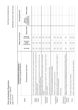 IdentificaçãodoEstabelecimentoFichadeAvaliaçãoDiagnóstica
IMP01.IT01.PC02-CRECHE
página23de27
Tema
COMPORTAMENTODESEJÁVEL2
Acriançaéumaprendizefectivo
DadosdaentrevistaAcompanhamento
Comportamentoobservável
Aindanão
Emergente/
Quase
alcançado
Totalmente
alcançado
Observações
Datada
observação
daaquisiçãodo
comportamento
Observações
Medida,
ordeme
tempo
Encheeesvaziaoconteúdodeumcontentor(i.e.encheeesvaziaumcopodeágua,umacaixadeareia)OOO
Demonstrainteresseempadrõesesequências(i.e.tentausarouseguirumdeterminadopadrãocom
materialmagnético,botões)OOO
Demonstracompreenderasequênciaderotinasdiárias(i.e.horadecomer,horadeirparacasa,
tempodeestaremgrupo,horadedormir)OOO
Conceitosda
matemática
Combinaformassimplesemquadrosoujogosdesequênciasoupuzzles(i.e.círculos,quadrados,
triângulos)OOO
Classificaeorganizaporgrupoosobjectos(i.e.duro-mole,grande-pequeno,pesado-leve,por
cores,portamanhos)OOO
Arranjaosobjectosemlinha(i.e.fazumalinhadeblocos,delegos)OOO
Competências
deleitura
4.Acriançademonstracapacidadesdeliteraciaemergentes
IdentificapelonomeosobjectosouacçõesdeumlivroOOO
Reconhecesinaisesímbolosnocontexto(i.e.identificaosinaldestop,identificaologótipoou
símbolodacaixadecereaispreferida)OOO
MemorizafrasesOOO
Interesseem
livroseoutros
materiais
escritos
Realizaumaactividadedireccionadaeadequadaquandoexploraoslivrosdeimagens,asrevistas,os
catálogos(i.e.viraaspáginasnomomentoadequado,fazsonsrelacionadoscomaimagemqueestáaver)OOO
Escrita
FazrabiscoseescrevinhacomlápisemarcadoresOOO
Identificaosrabiscosquefez(i.e.dizaosoutrosoqueaquelesrabiscossignificam)OOO
IdentificaçãodoGrupo/SaladaCriança
 