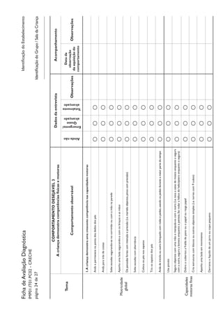 IdentificaçãodoEstabelecimentoFichadeAvaliaçãoDiagnóstica
IMP01.IT01.PC02-CRECHE
página24de27
Tema
COMPORTAMENTODESEJÁVEL3
Acriançademonstracompetênciasfísicasemotoras
DadosdaentrevistaAcompanhamento
Comportamentoobservável
Aindanão
Emergente/
Quase
alcançado
Totalmente
alcançado
Observações
Datada
observação
daaquisiçãodo
comportamento
Observações
Motricidade
global
1.Acriançademonstraumacrescentecompetêncianascapacidadesmotoras
AndaepermanecenapontadosdedosdospésOOO
AndaparatrásdecostasOOO
Sobeescadassegurando-senocorrimãooucomamãonaparedeOOO
Apanhaumabolasegurando-acomosbraçoseasmãosOOO
Dápancadasfortescomintençãoeprecisão(i.e.martelaobjectos,pinoscomprecisão)OOO
SobeescadascomalternânciaOOO
ColocaospésnossapatosOOO
TiraossapatosdospésOOO
Andadetricicloououtrobrinquedocomrodasepedais,usandoospedaisduranteamaiorpartedotempoOOO
Capacidades
motorasfinas
UsapincéisOOO
Seguraobjectoscomumamãoemanipula-oscomaoutra(i.e.tocaacaixademúsicaenquantoasegura
comaoutra,seguraabonecaenquantoapenteia,fazrodarahélicedohelicópteroenquantoosegura)OOO
Dobraocobertor,afraldadepanoouopapelourasgapapelOOO
Criaestruturascomblocosououtrosobjectossimples(i.e.torrescom9cubos)OOO
ApanhaumabolaemmovimentoOOO
DerramaolíquidodeumjarrooucopopequenoOOO
IdentificaçãodoGrupo/SaladaCriança
 