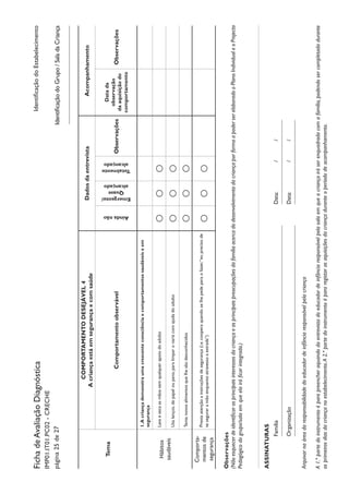 IdentificaçãodoEstabelecimentoFichadeAvaliaçãoDiagnóstica
IMP01.IT01.PC02-CRECHE
página25de27
Tema
COMPORTAMENTODESEJÁVEL4
Acriançaestáemsegurançaecomsaúde
DadosdaentrevistaAcompanhamento
Comportamentoobservável
Aindanão
Emergente/
Quase
alcançado
Totalmente
alcançado
Observações
Datada
observação
daaquisiçãodo
comportamento
Observações
Hábitos
saudáveis
1.Acriançademonstraumacrescenteconsciênciaecomportamentossaudáveiseem
segurança
LavaesecaasmãossemqualquerapoiodoadultoOOO
Usalenços,depapeloupano,paralimparonarizcomajudadoadultoOOO
TentanovosalimentosquelhesãodesconhecidosOOO
Comporta-
mentosde
segurança
Prestaatençãoainstruçõesdesegurança(i.e.cooperaquandoselhepedeparaofazer,“euprecisode
teseguraramãoenquantoatravessoaestrada”)OOO
Observações
(NãoesquecerdeidentificarosprincipaisinteressesdacriançaeasprincipaispreocupaçõesdafamíliaacercadodesenvolvimentodacriançaporformaapoderserelaboradooPlanoIndividualeoProjecto
Pedagógicodogrupo/salaemqueelairáficarintegrada.)
ASSINATURAS
Organização										Data:		/	/	
																
Família												Data:		/	/	
																
Arquivarnaáreadaresponsabilidadedoeducadordeinfânciaresponsávelpelacriança
A1.ªpartedoinstrumentoéparapreencheraquandodaentrevistadoeducadordeinfânciaresponsávelpelasalaemqueacriançairáserenquadradacomafamília,podendosercompletadadurante
osprimeirosdiasdacriançanoestabelecimento.A2.ªpartedoinstrumentoépararegistarasaquisiçõesdacriançaduranteoperíododeacompanhamento.
IdentificaçãodoGrupo/SaladaCriança
 