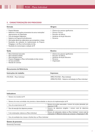 77
5. CARACTERIZAÇÃO DO PROCESSO
Entrada Origem
•	 Projecto Educativo
•	 Relatórios e informações provenientes de outras instituições/
departamentos da Organização
•	 Ficha de Avaliação Diagnóstica
•	 Relatório do Programa de Acolhimento
•	 Informações diárias dos colaboradores que acompanham a criança
•	 Resultados das avaliações da implementação do Projecto
Pedagógico e do Plano de Actividades de Sala
•	 Resultados da monitorização e avaliação do PI
•	 Cliente e/ou pessoas significativas
•	 Director Técnico
•	 Educador de Infância
•	 Ajudantes de Acção Educativa
•	 Parceiros
Saída Destino
•	 Plano Individual executado
•	 Plano Individual avaliado
•	 Plano Individual revisto
•	 Projecto Pedagógico e Plano de Actividades de Sala revistos
•	 Serviços prestados
•	 Rescisão do contrato
•	 Cliente e/ou pessoas significativas
•	 Educador de Infância
•	 Ajudantes de Acção Educativa
•	 Parceiros
•	 Organização
Documentos de Referência
Instruções de trabalho Impressos
IT01.PC03 – Plano Individual IMP01.IT01.PC03 – Plano Individual
IMP02.IT01.PC03 – Relatório de Avaliação do Plano Individual
Indicadores
•	 Número de revisões do PI
•	 Número de novas actividades não previstas e desencadeadas no decurso da implementação do PI
•	 Grau de cumprimento do PI
•	 Grau de execução dos objectivos previstos
•	 % de reclamações relativas ao Plano Individual
•	 Grau de satisfação das crianças e famílias face ao Plano Individual
Gestor do processo
•	 Número de acções executadas / número de acções planeadas, por
objectivo X 100
•	 Número de objectivos atingidos / número total de objectivos
previstos
•	 Número de reclamações relativas ao Plano Individual / número total de
reclamações X 100total de clientes que contactam a Organização X 100
Director(a) Técnico(a)
PC03 - Plano Individual
 