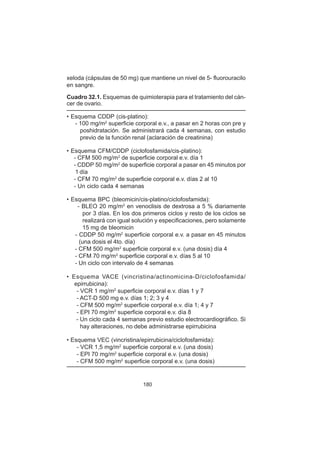 180
xeloda (cápsulas de 50 mg) que mantiene un nivel de 5- fluorouracilo
en sangre.
Cuadro 32.1. Esquemas de quimioterapia para el tratamiento del cán-
cer de ovario.
• Esquema CDDP (cis-platino):
- 100 mg/m2
superficie corporal e.v., a pasar en 2 horas con pre y
poshidratación. Se administrará cada 4 semanas, con estudio
previo de la función renal (aclaración de creatinina)
• Esquema CFM/CDDP (ciclofosfamida/cis-platino):
- CFM 500 mg/m2
de superficie corporal e.v. día 1
- CDDP 50 mg/m2
de superficie corporal a pasar en 45 minutos por
1 día
- CFM 70 mg/m2
de superficie corporal e.v. días 2 al 10
- Un ciclo cada 4 semanas
• Esquema BPC (bleomicin/cis-platino/ciclofosfamida):
- BLEO 20 mg/m2
en venoclisis de dextrosa a 5 % diariamente
por 3 días. En los dos primeros ciclos y resto de los ciclos se
realizará con igual solución y especificaciones, pero solamente
15 mg de bleomicin
- CDDP 50 mg/m2
superficie corporal e.v. a pasar en 45 minutos
(una dosis el 4to. día)
- CFM 500 mg/m2
superficie corporal e.v. (una dosis) día 4
- CFM 70 mg/m2
superficie corporal e.v. días 5 al 10
- Un ciclo con intervalo de 4 semanas
• Esquema VACE (vincristina/actinomicina-D/ciclofosfamida/
epirrubicina):
- VCR 1 mg/m2
superficie corporal e.v. días 1 y 7
- ACT-D 500 mg e.v. días 1; 2; 3 y 4
- CFM 500 mg/m2
superficie corporal e.v. día 1; 4 y 7
- EPI 70 mg/m2
superficie corporal e.v. día 8
- Un ciclo cada 4 semanas previo estudio electrocardiográfico. Si
hay alteraciones, no debe administrarse epirrubicina
• Esquema VEC (vincristina/epirrubicina/ciclofosfamida):
- VCR 1,5 mg/m2
superficie corporal e.v. (una dosis)
- EPI 70 mg/m2
superficie corporal e.v. (una dosis)
- CFM 500 mg/m2
superficie corporal e.v. (una dosis)
 